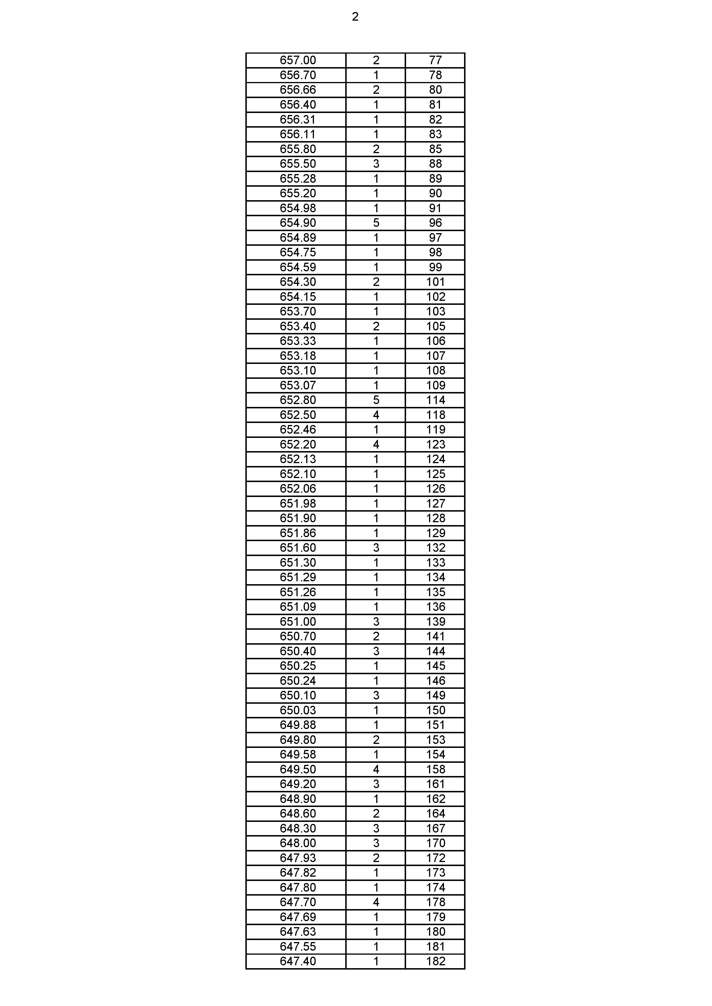 2023年体育综合成绩分段表_002.jpg