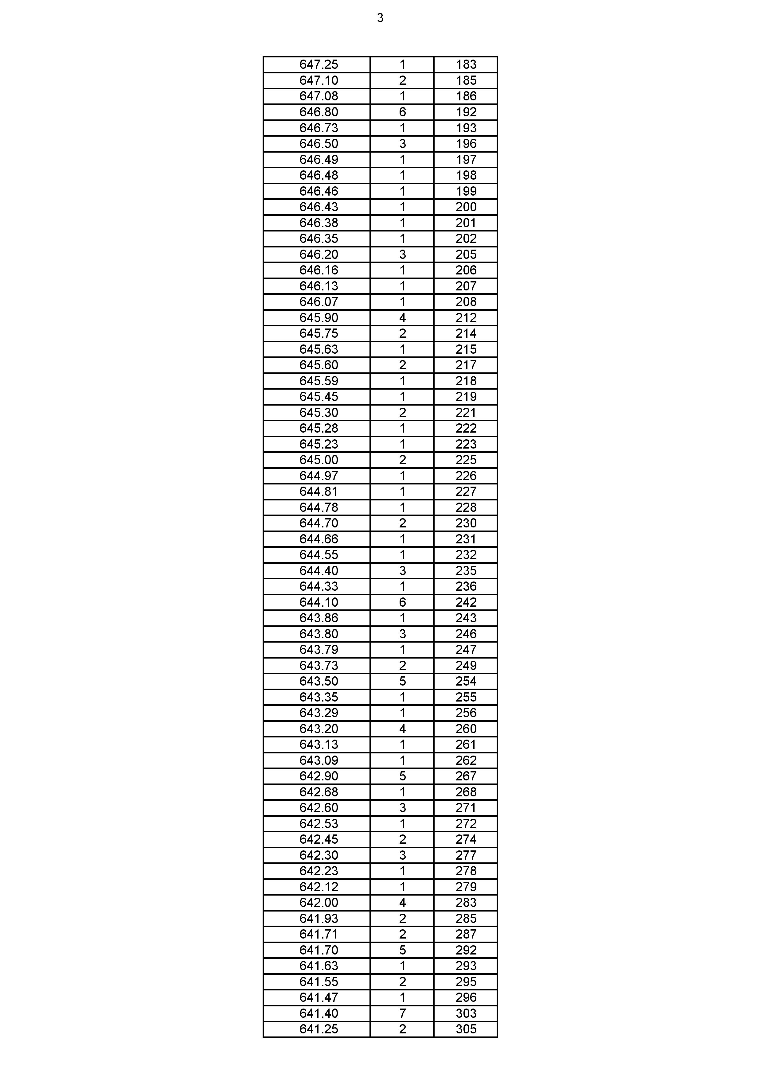 2023年体育综合成绩分段表_003.jpg