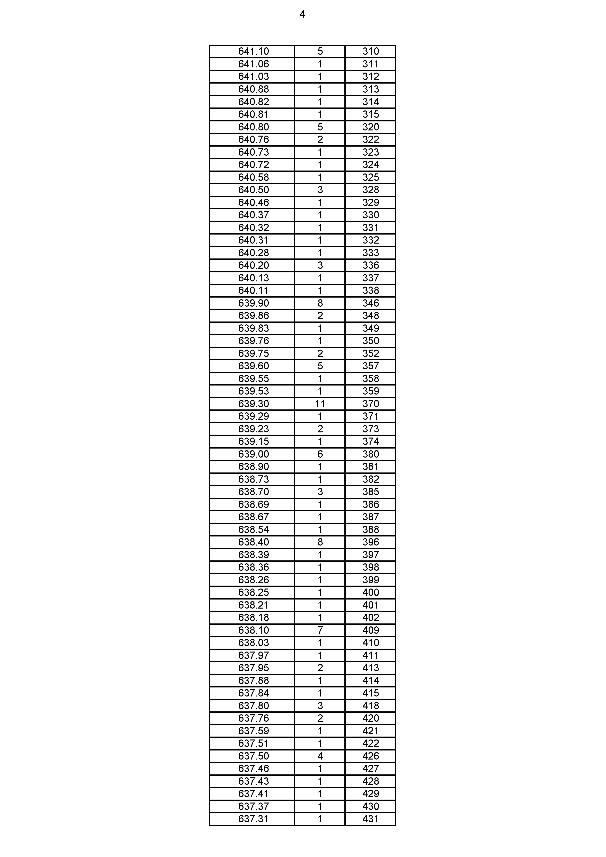 2023年体育综合成绩分段表_004.jpg
