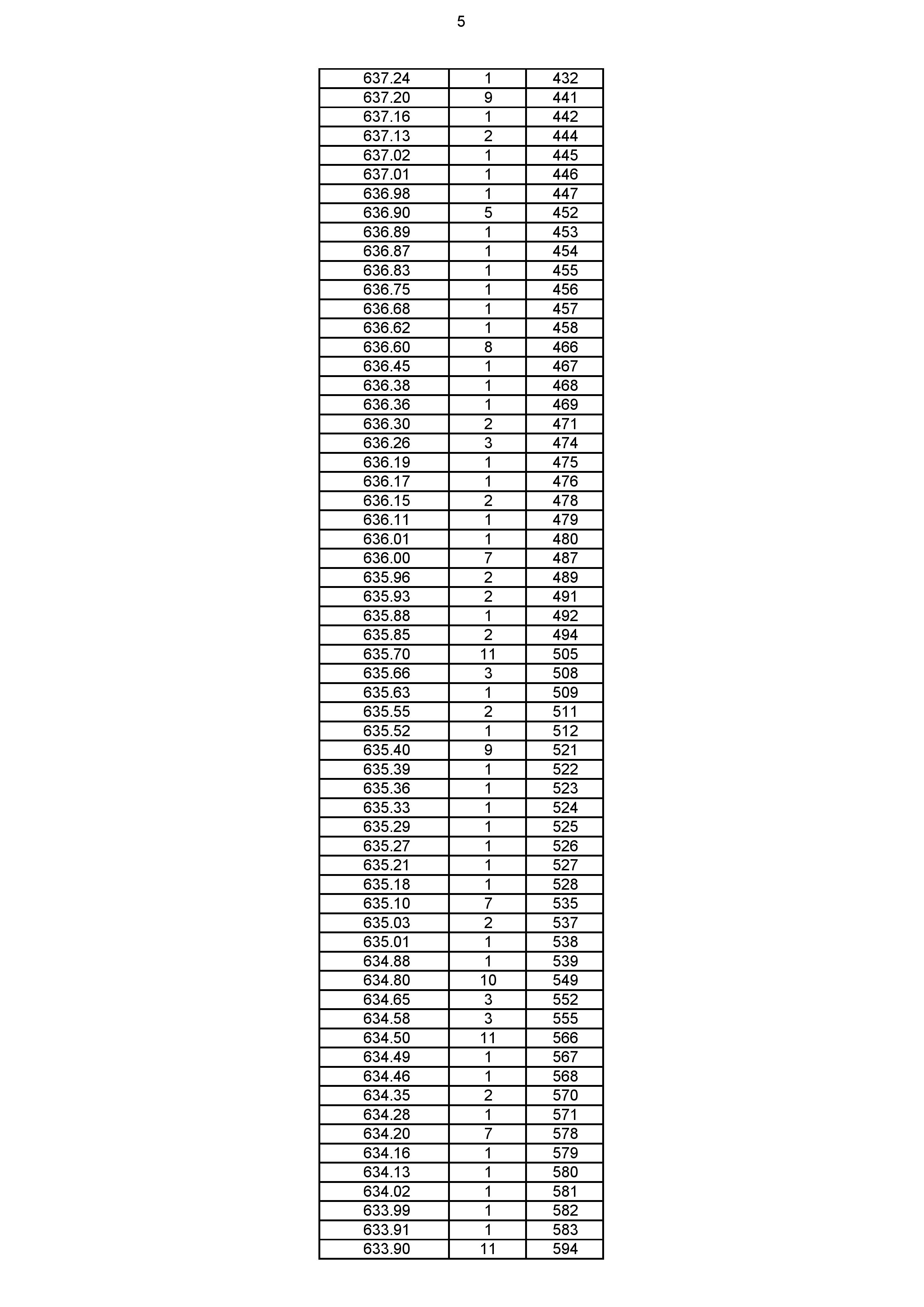 2023年体育综合成绩分段表_005.jpg