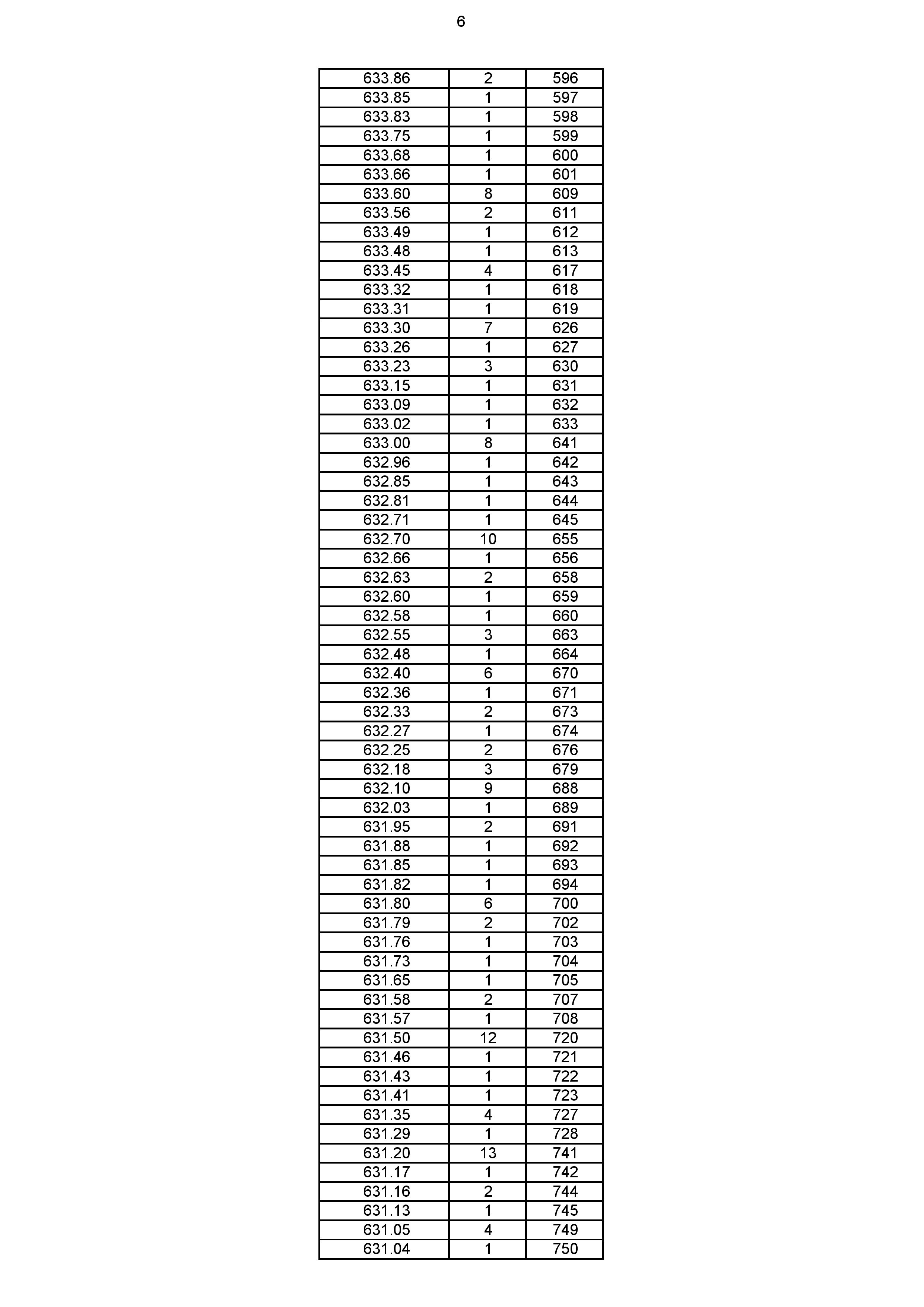 2023年体育综合成绩分段表_006.jpg