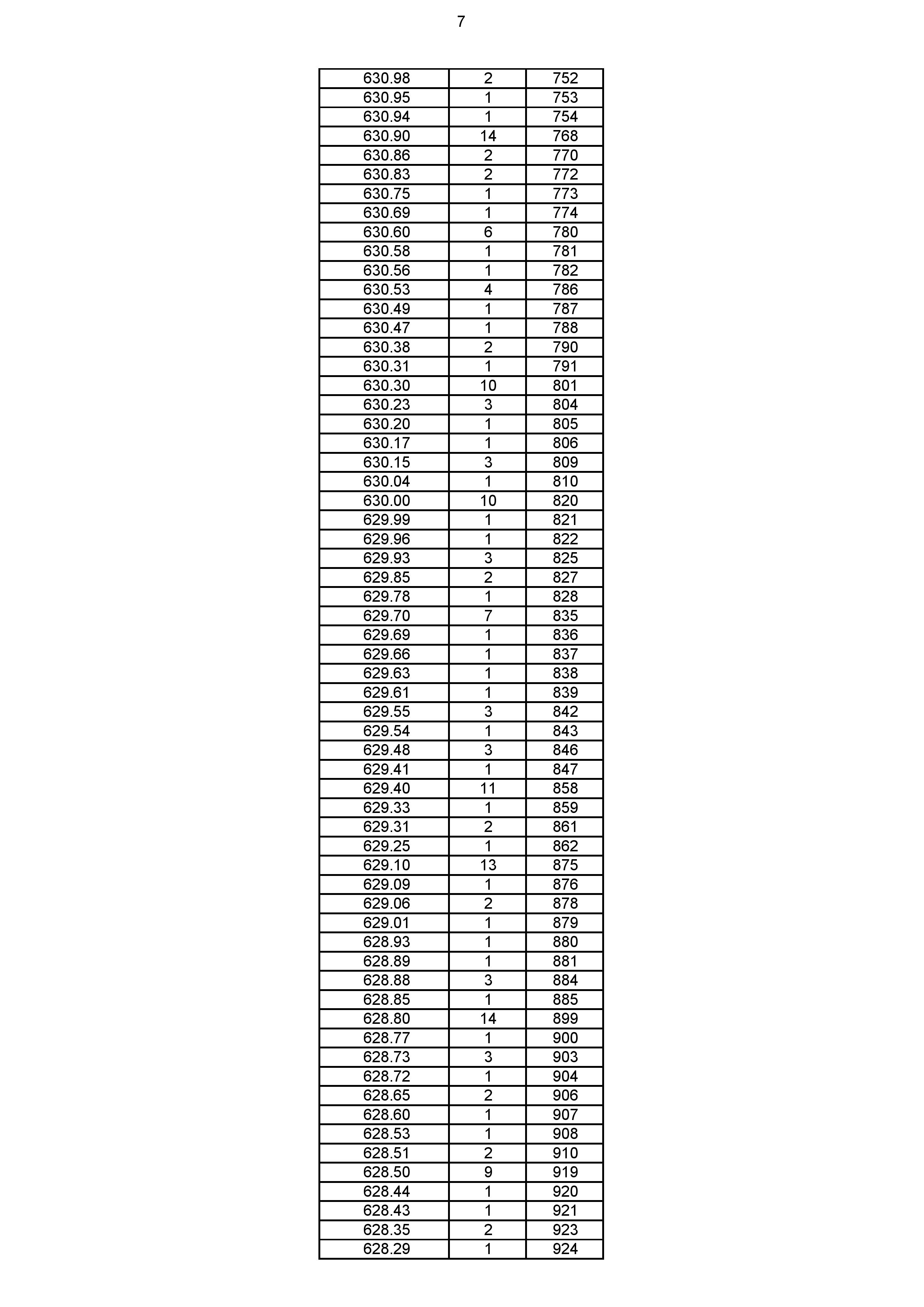 2023年体育综合成绩分段表_007.jpg