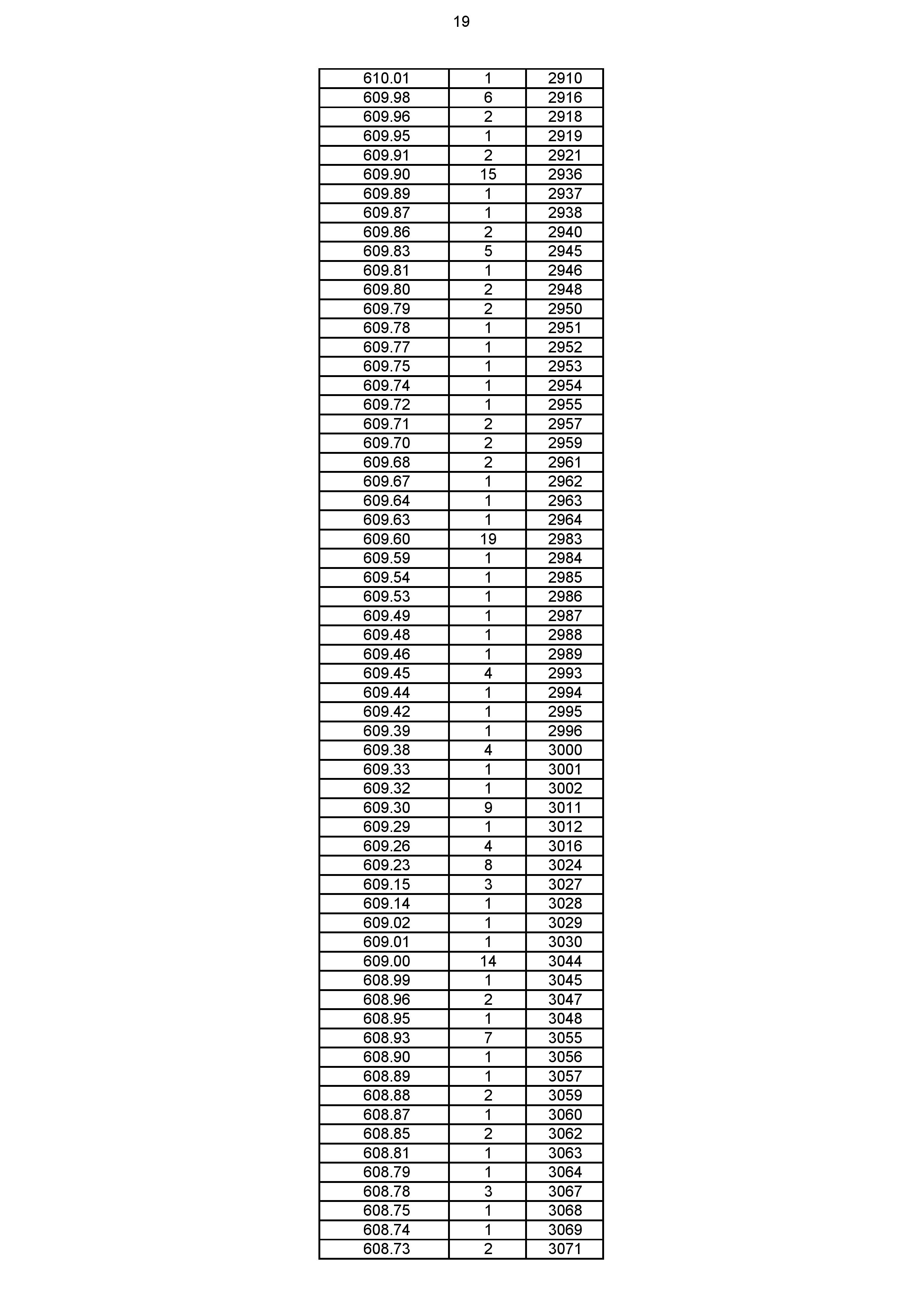 2023年体育综合成绩分段表_019.jpg