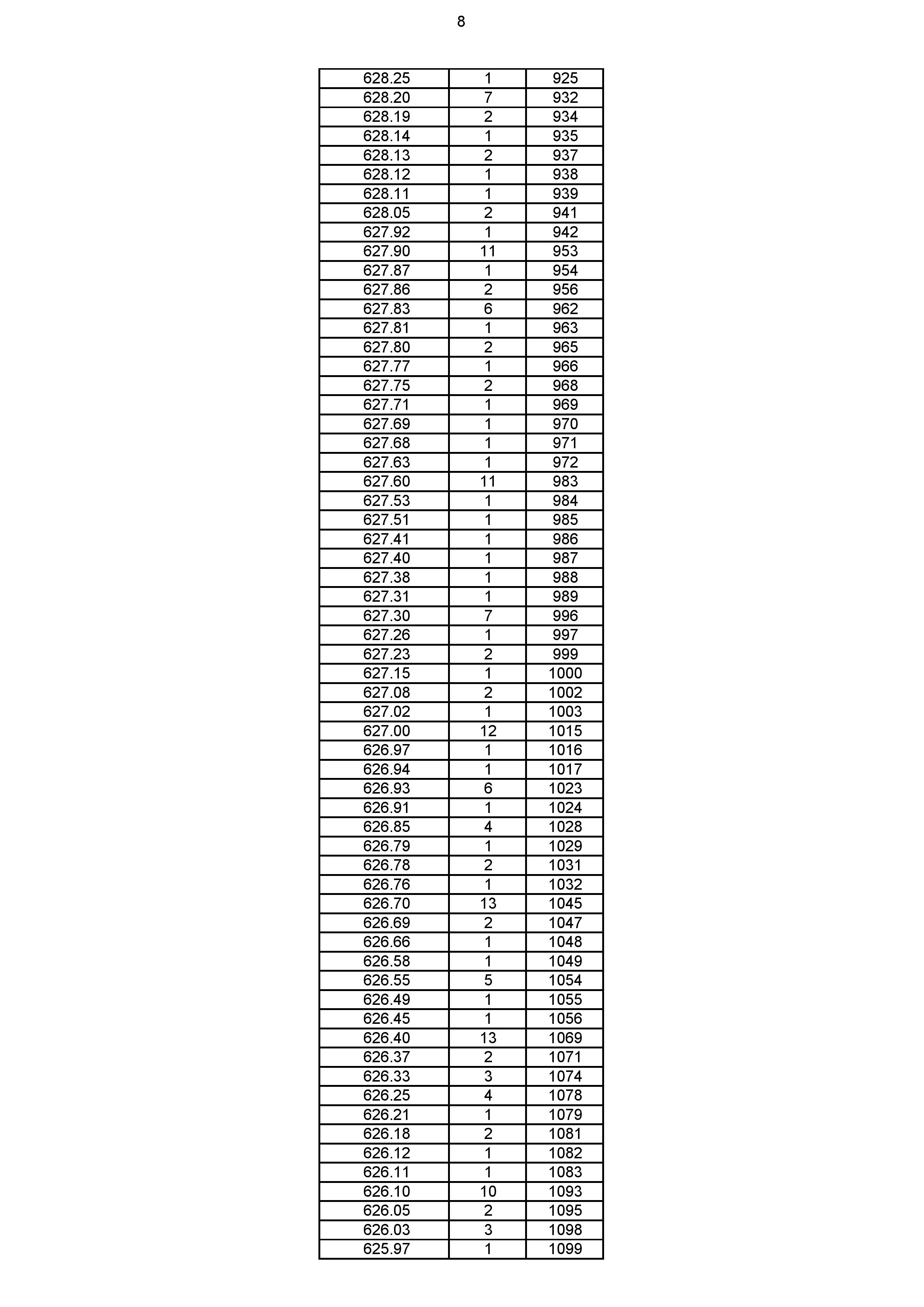 2023年体育综合成绩分段表_008.jpg