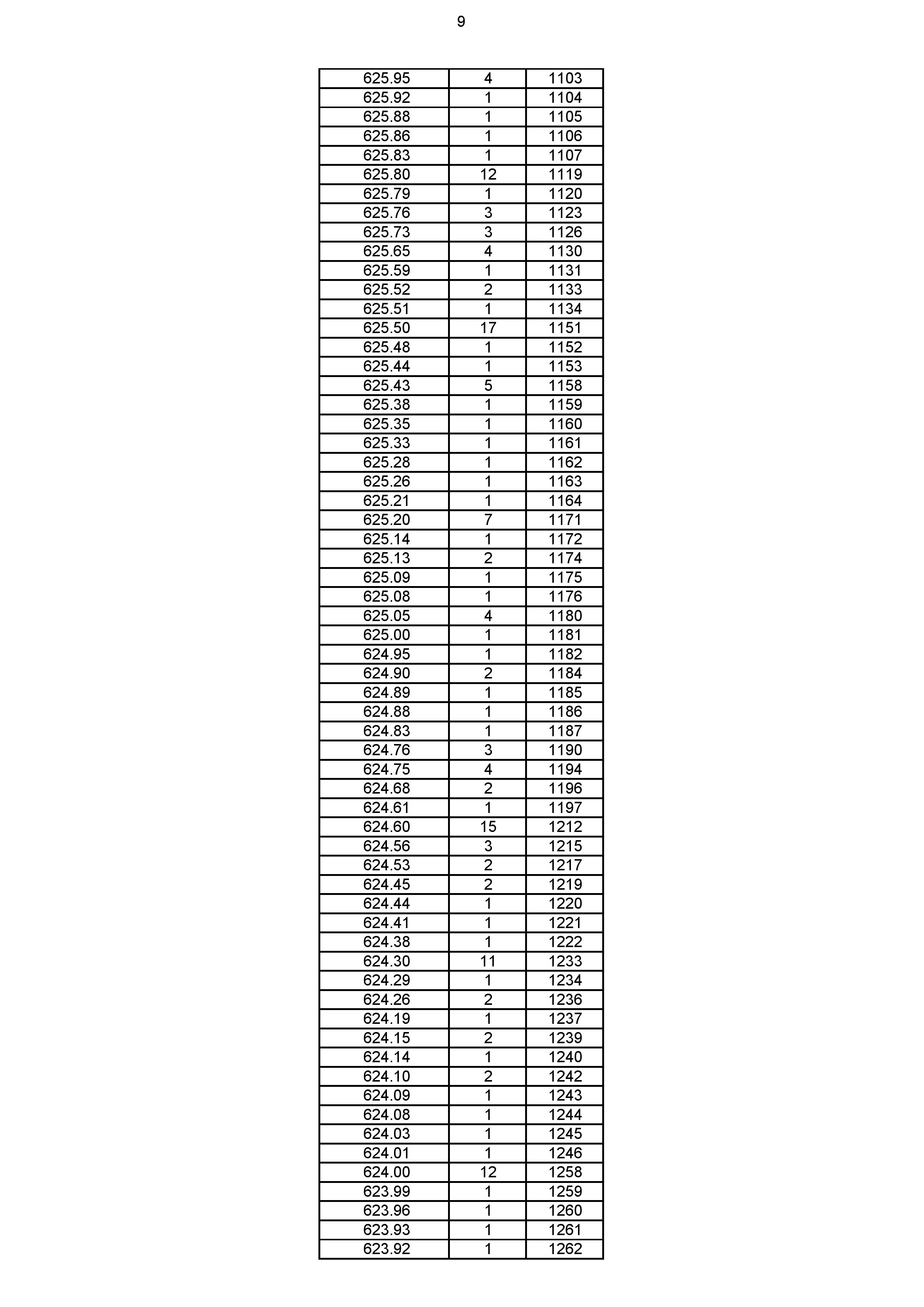 2023年体育综合成绩分段表_009.jpg