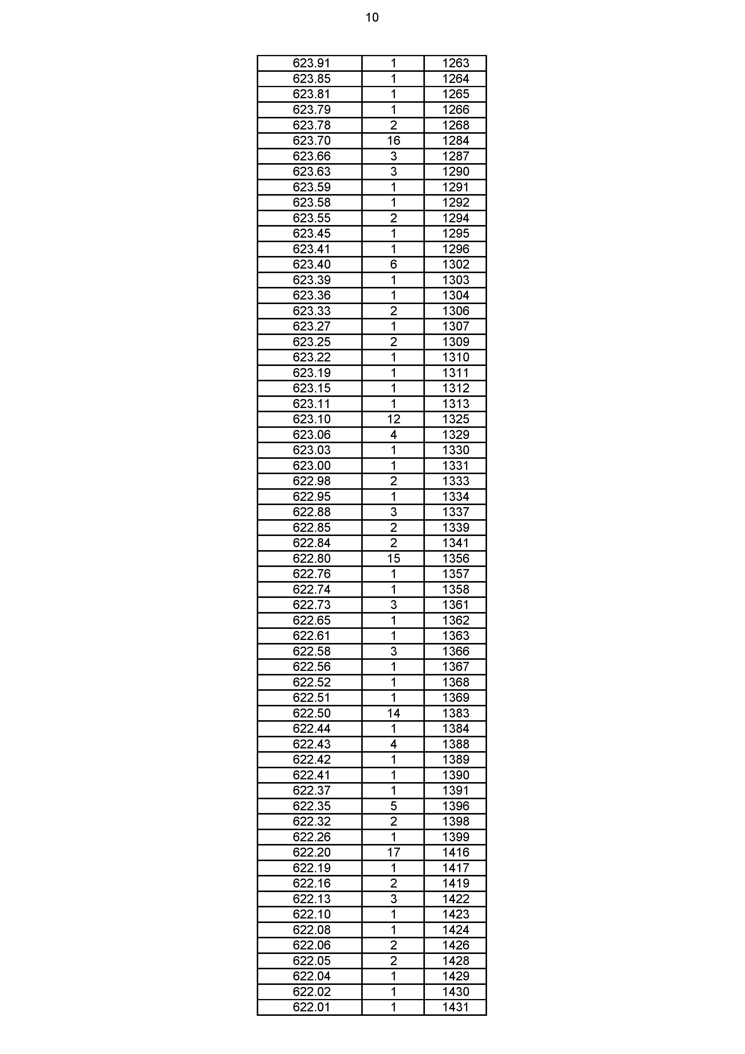 2023年体育综合成绩分段表_010.jpg