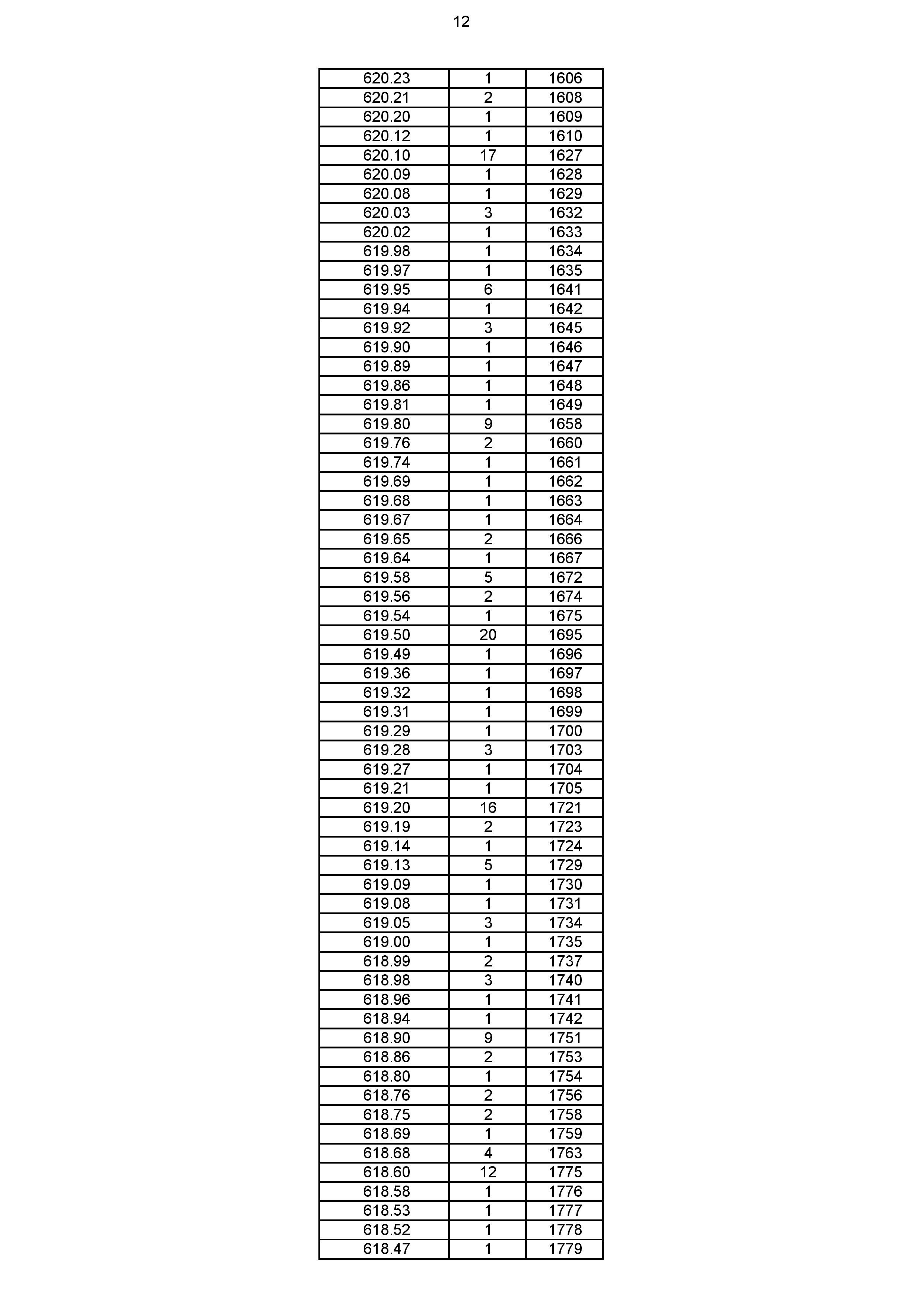 2023年体育综合成绩分段表_012.jpg