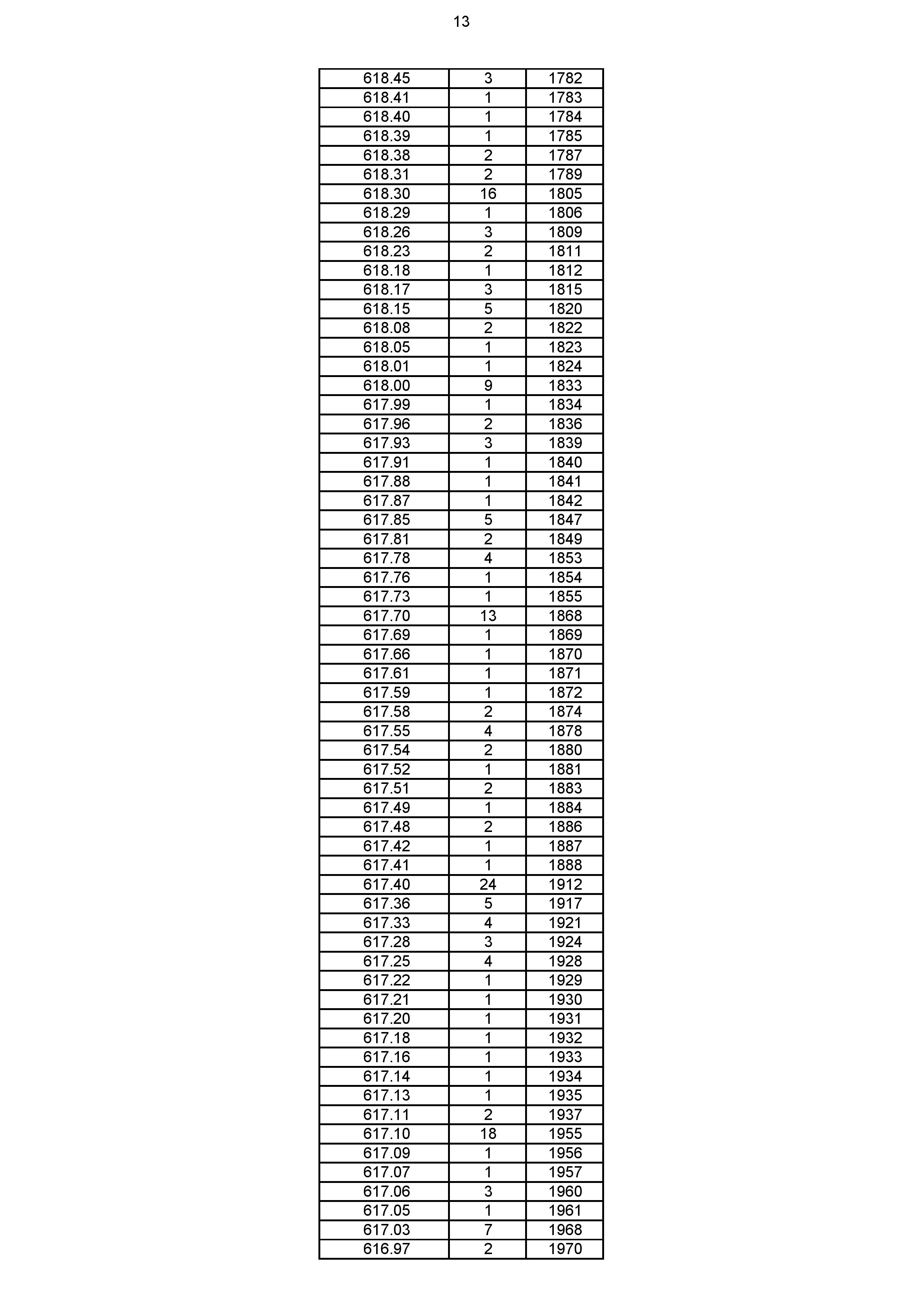 2023年体育综合成绩分段表_013.jpg