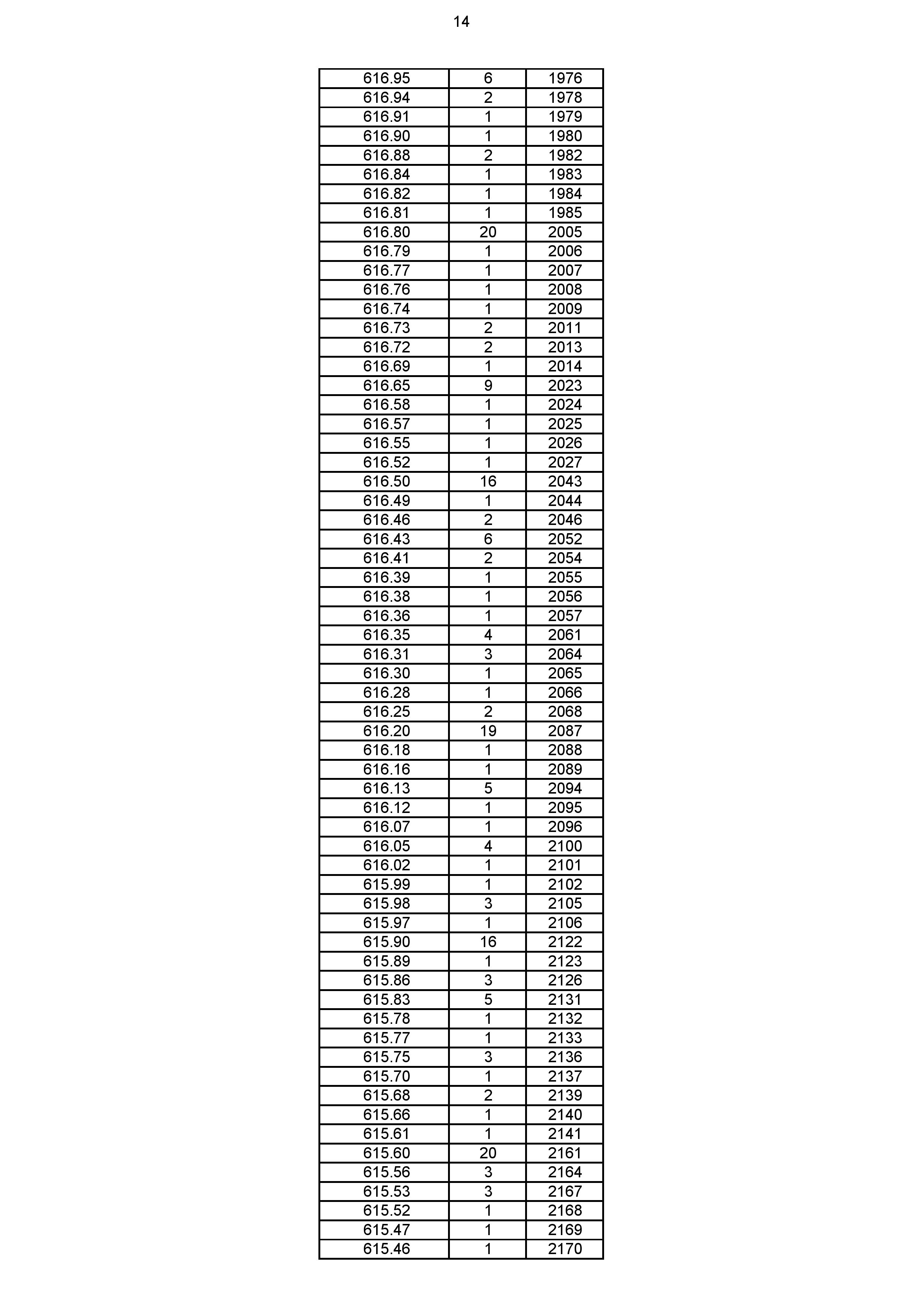 2023年体育综合成绩分段表_014.jpg