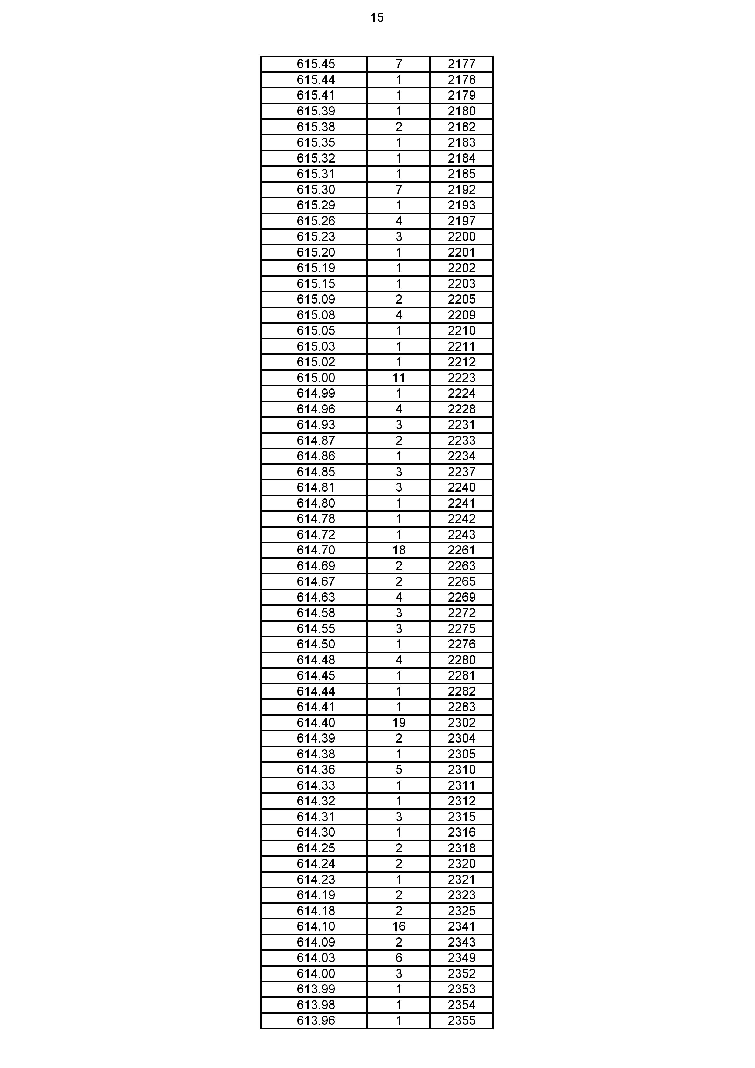 2023年体育综合成绩分段表_015.jpg