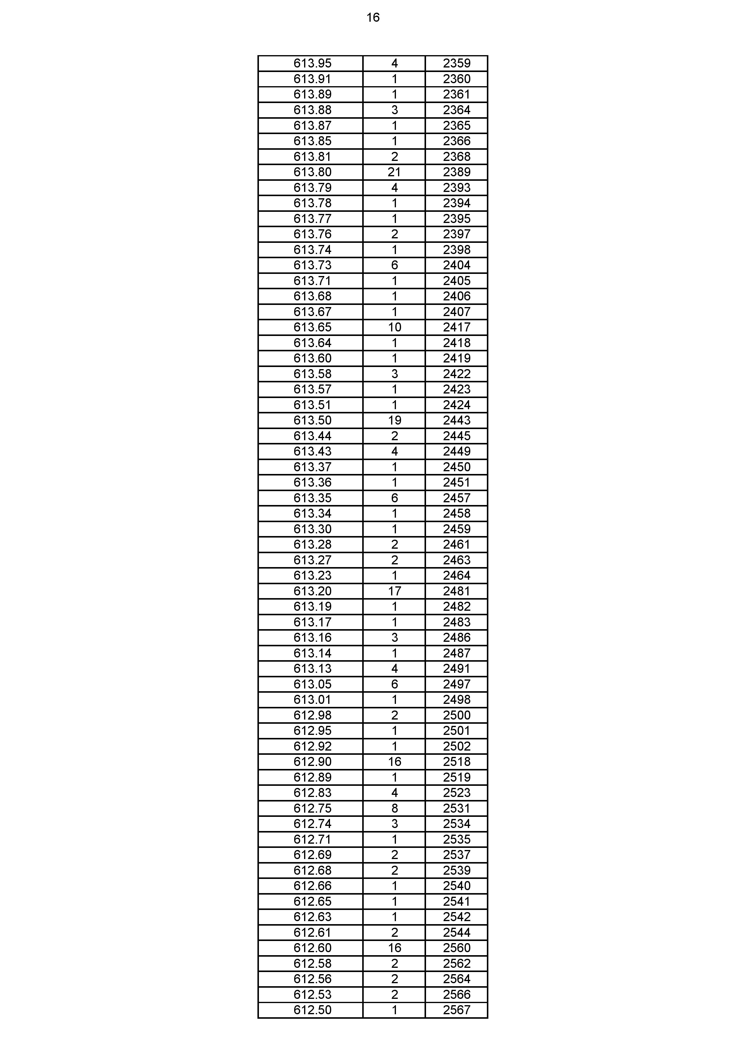 2023年体育综合成绩分段表_016.jpg