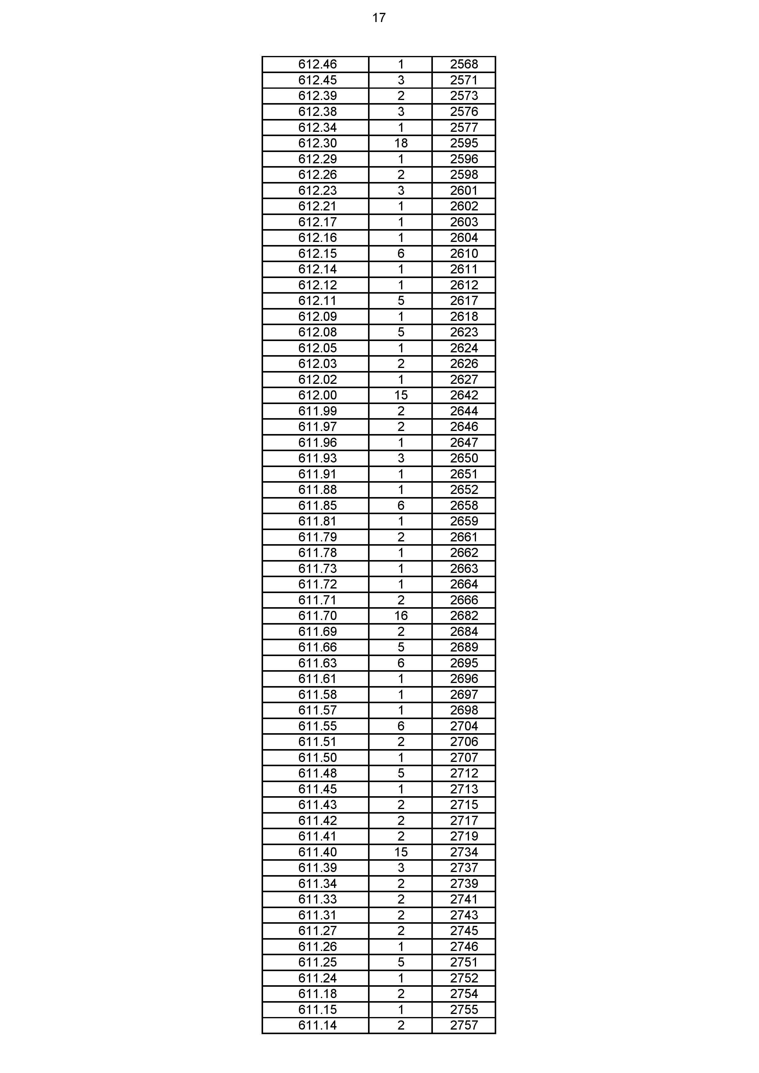 2023年体育综合成绩分段表_017.jpg