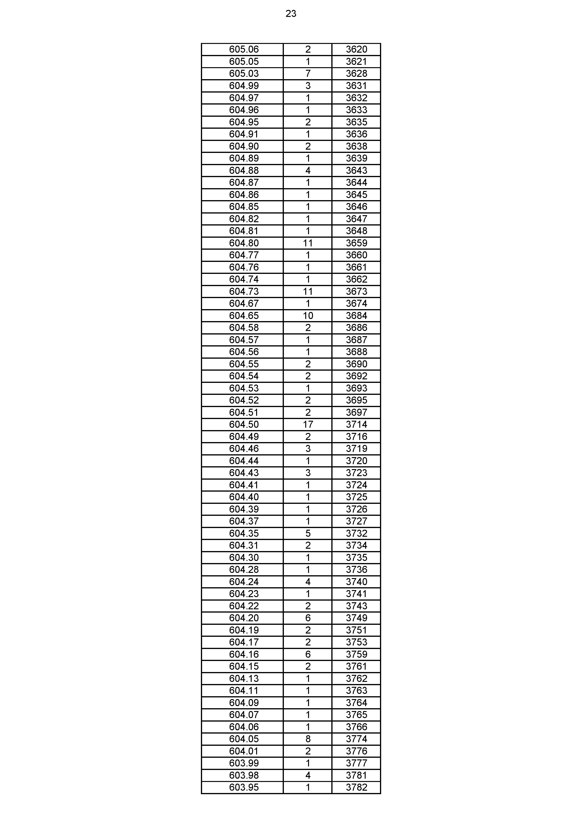 2023年体育综合成绩分段表_023.jpg
