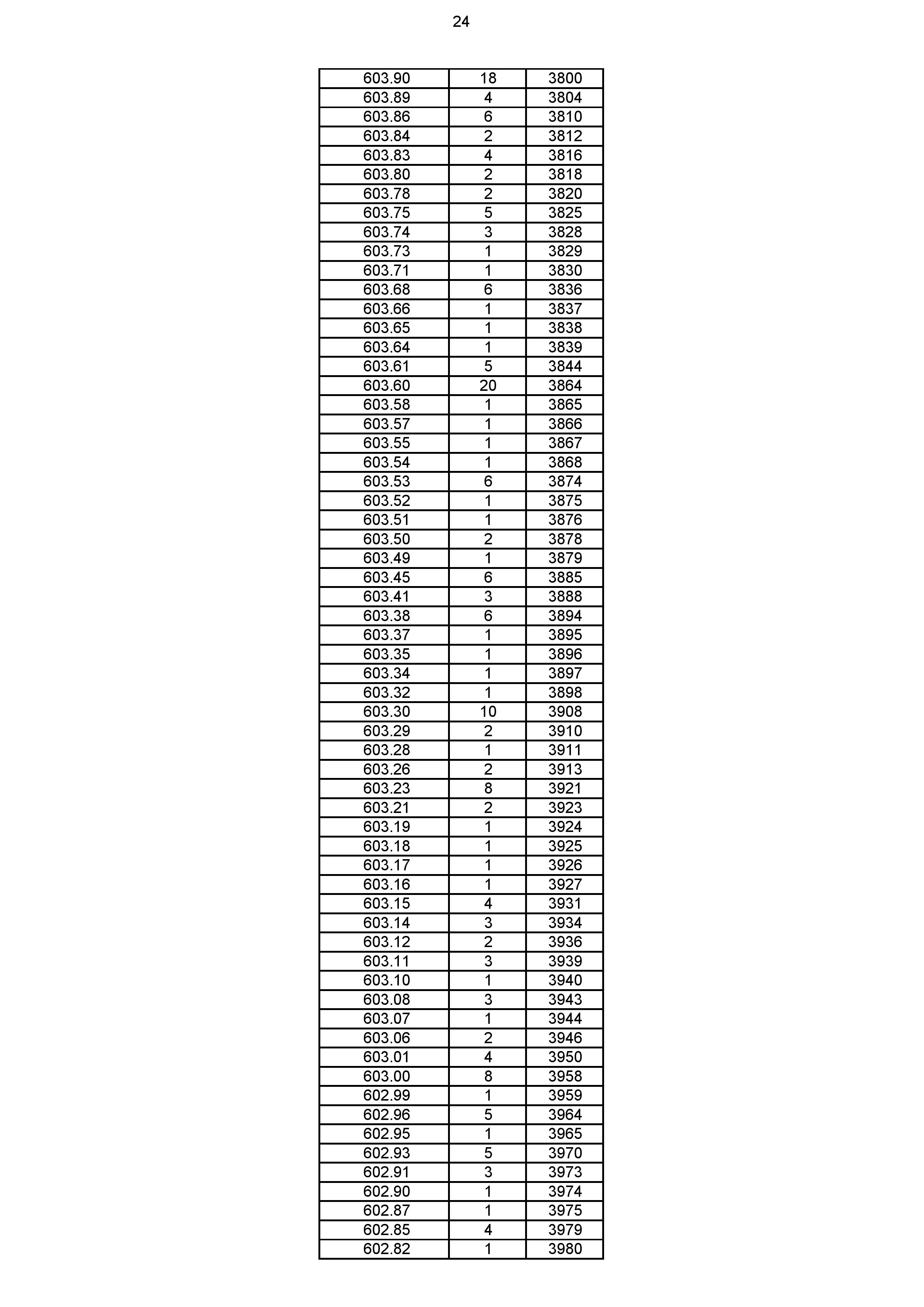 2023年体育综合成绩分段表_024.jpg