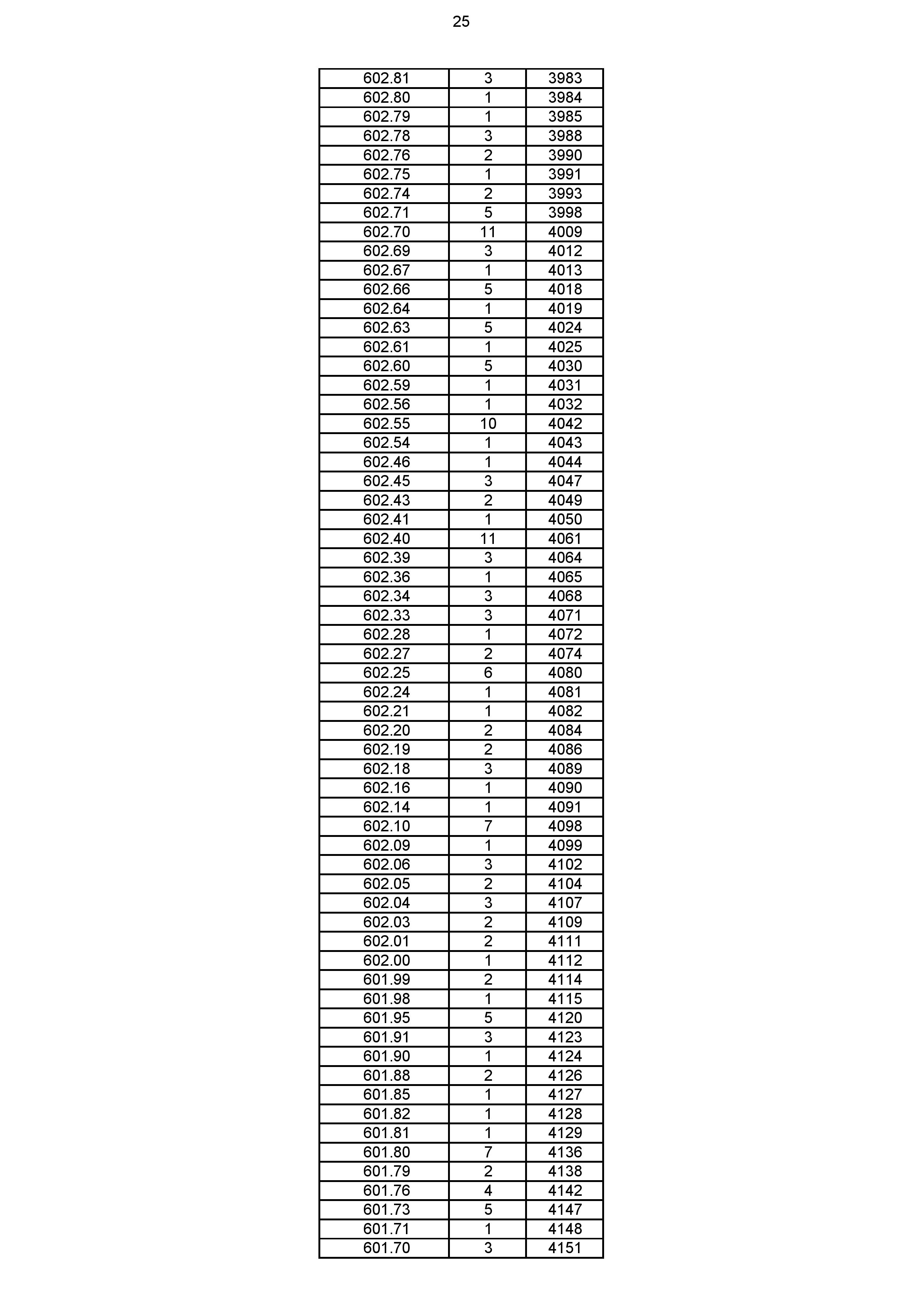 2023年体育综合成绩分段表_025.jpg