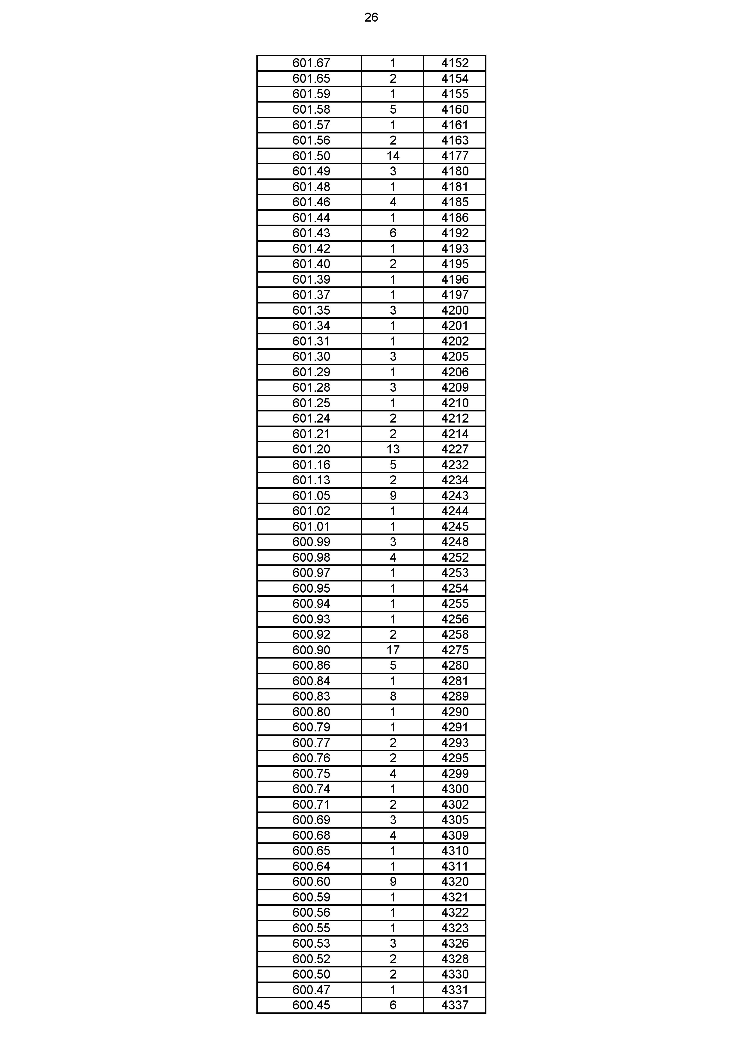 2023年体育综合成绩分段表_026.jpg