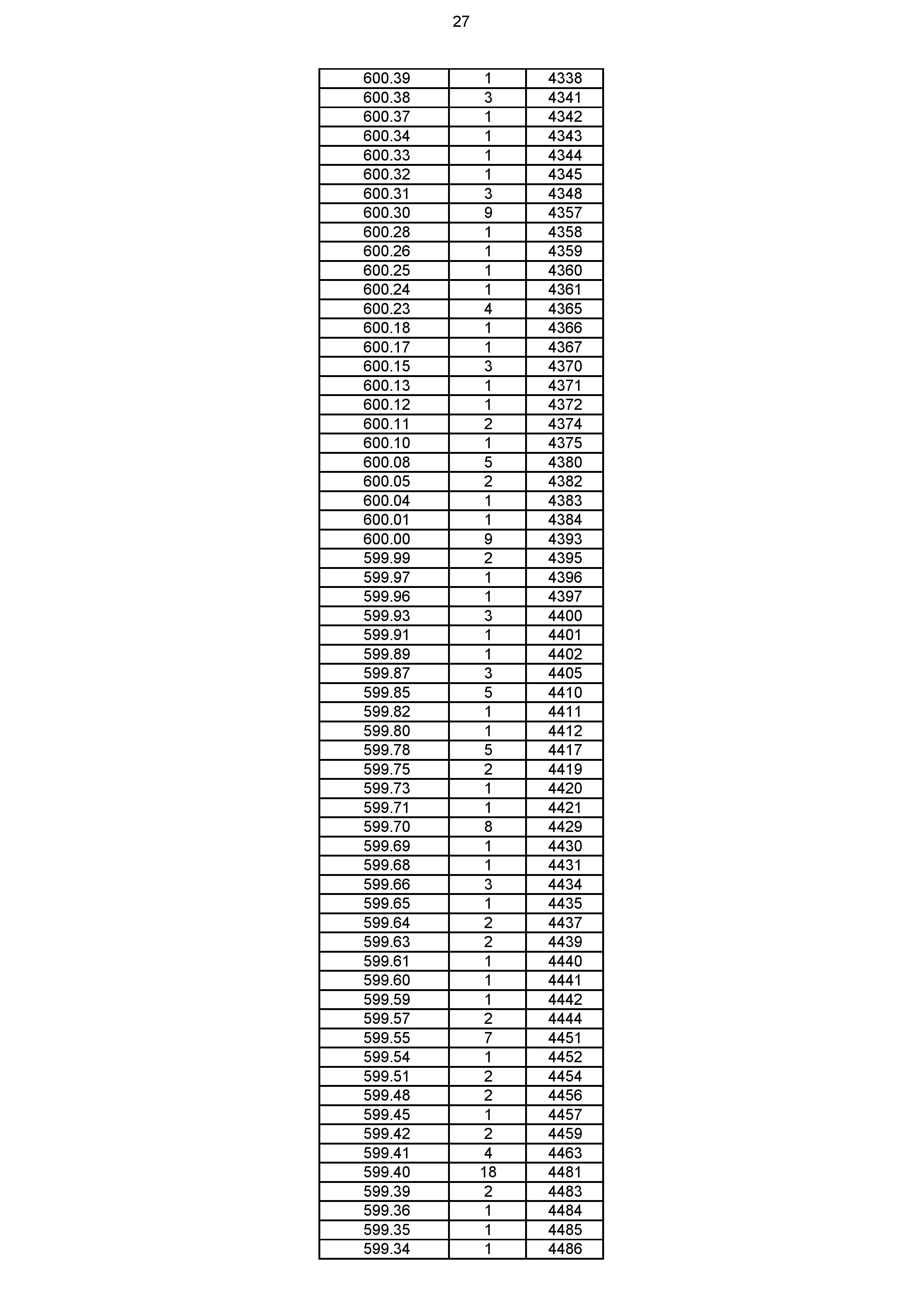 2023年体育综合成绩分段表_027.jpg