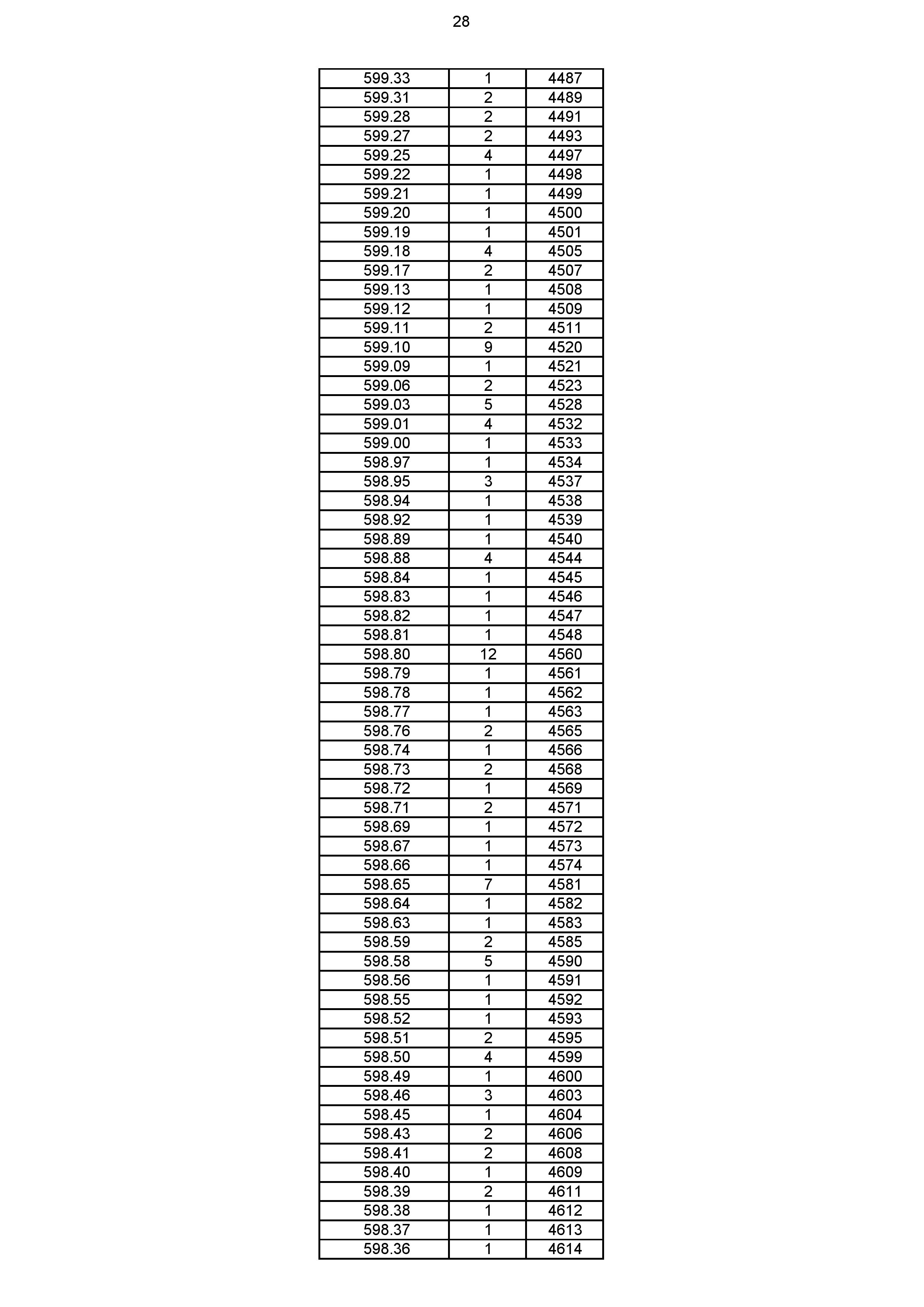 2023年体育综合成绩分段表_028.jpg