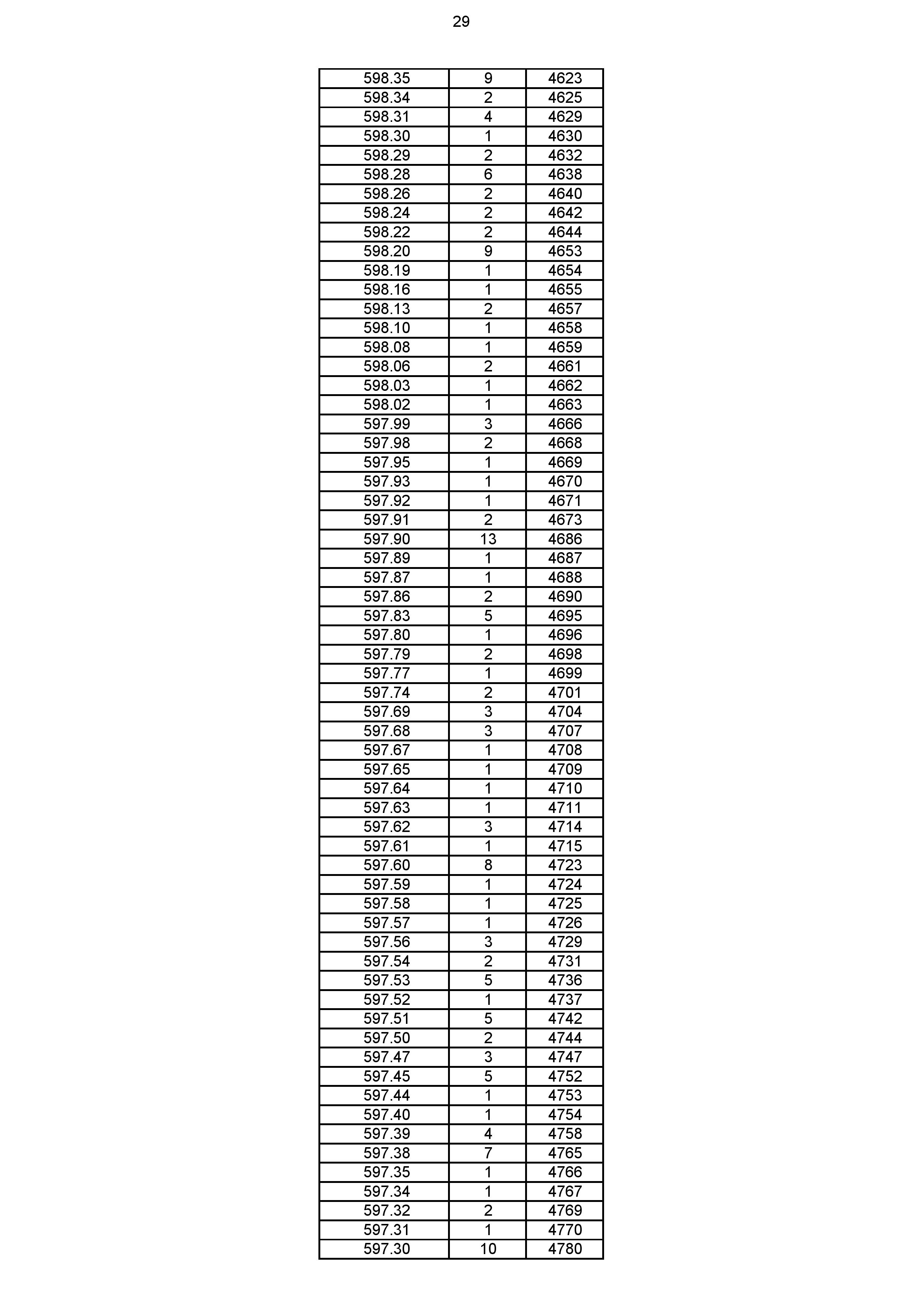 2023年体育综合成绩分段表_029.jpg
