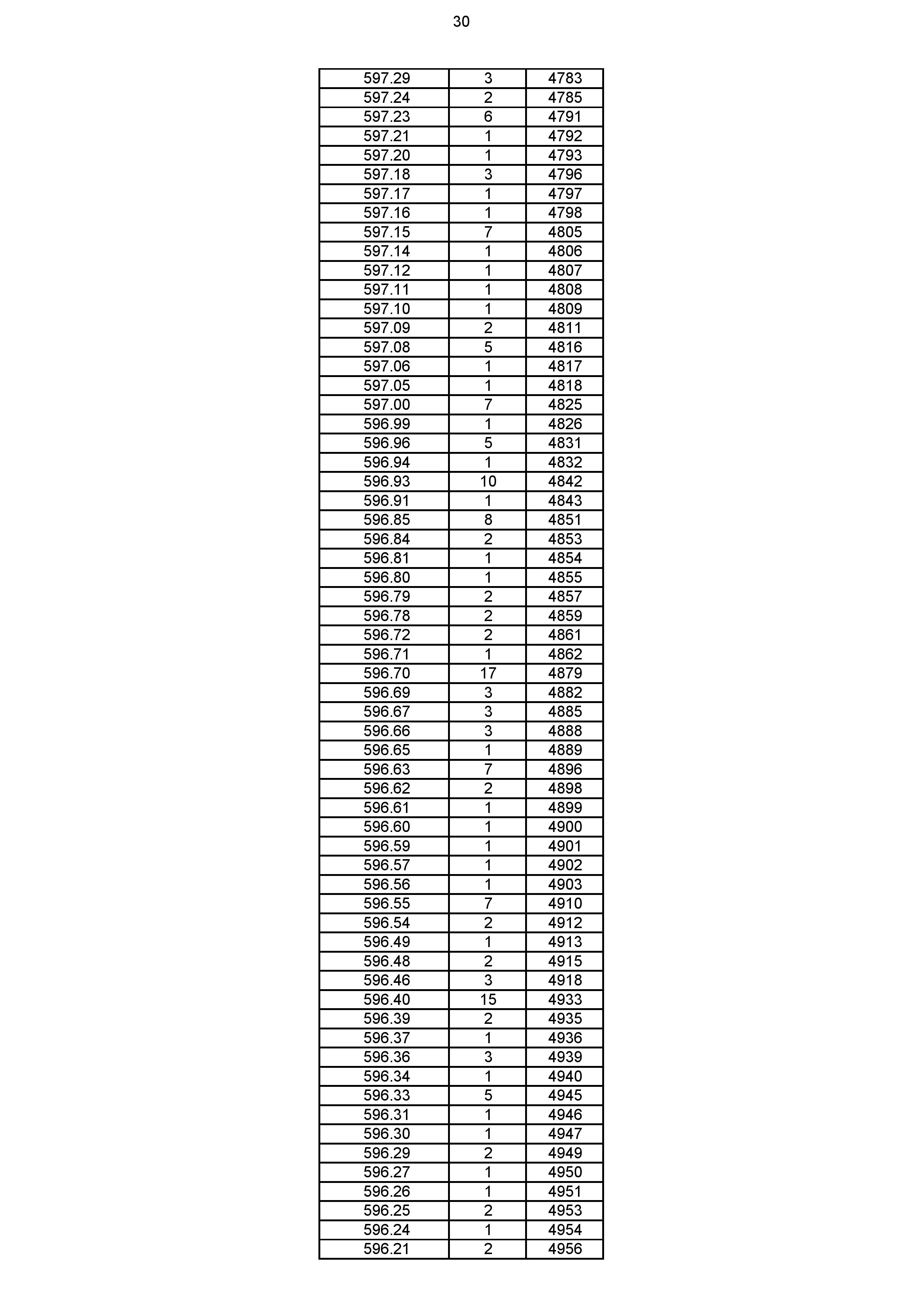 2023年体育综合成绩分段表_030.jpg