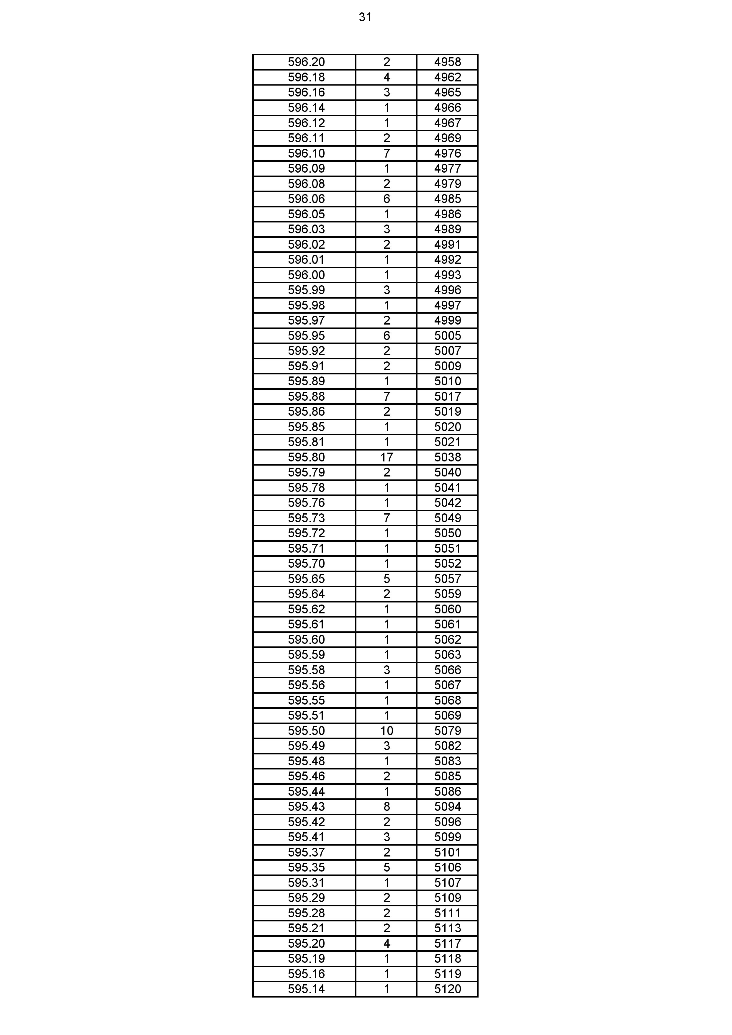 2023年体育综合成绩分段表_031.jpg