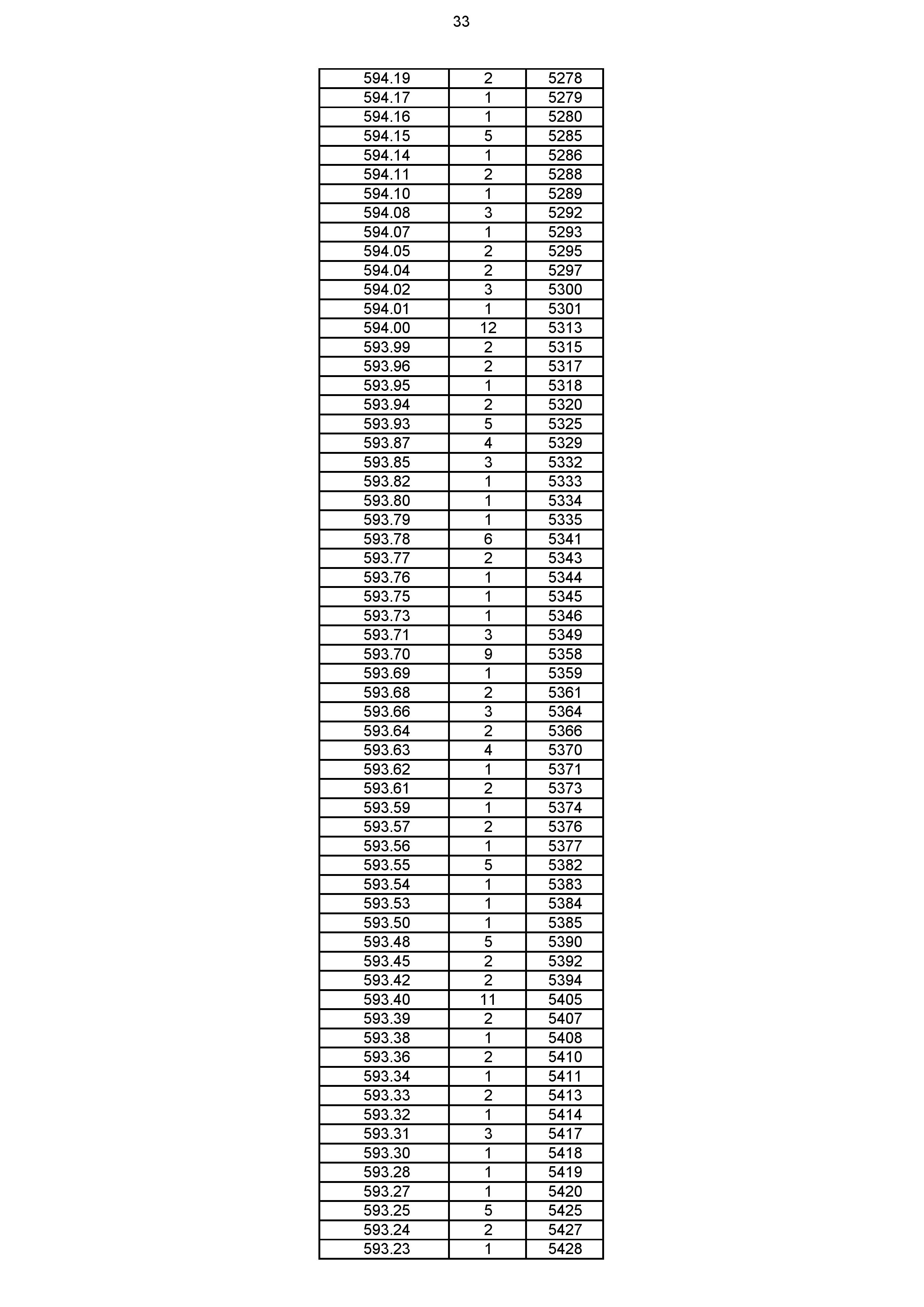 2023年体育综合成绩分段表_033.jpg