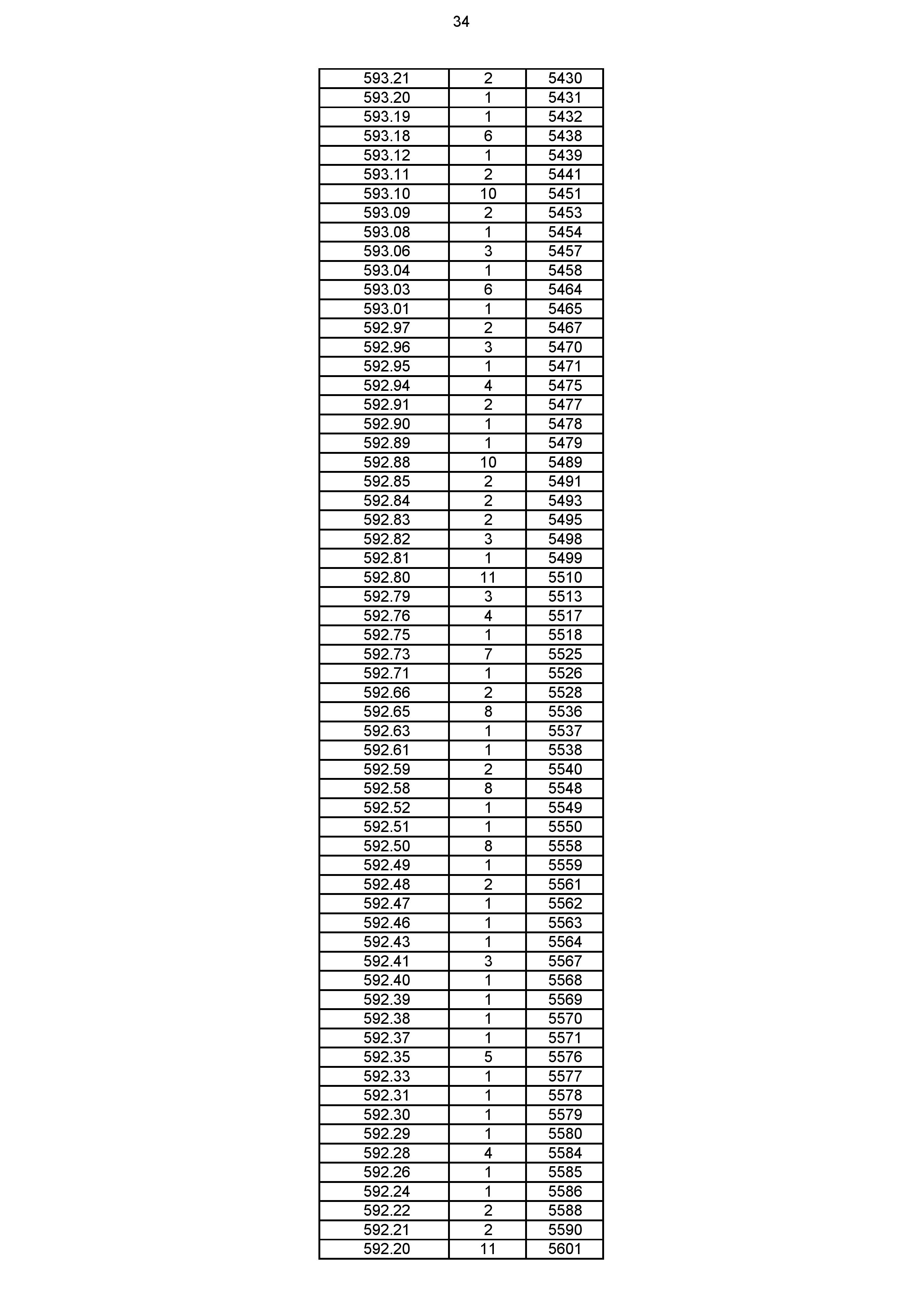 2023年体育综合成绩分段表_034.jpg
