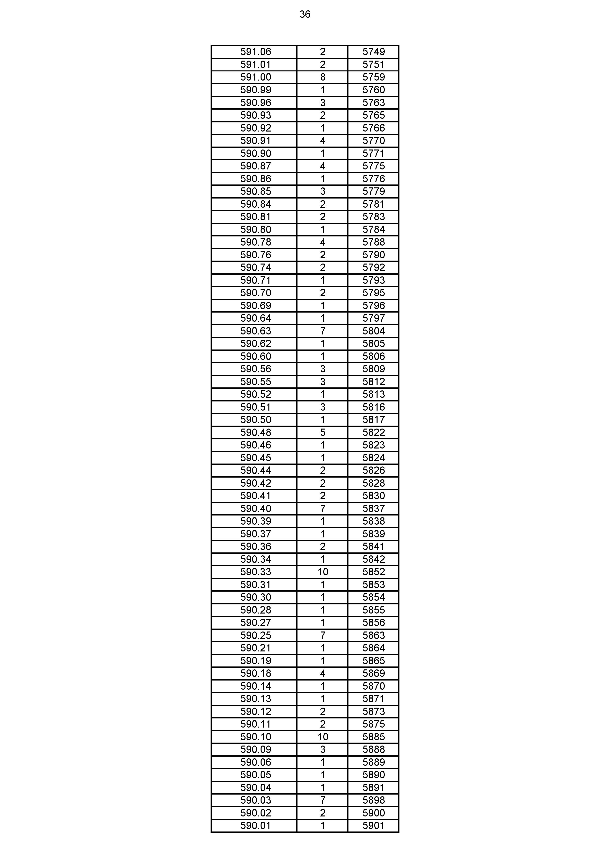 2023年体育综合成绩分段表_036.jpg