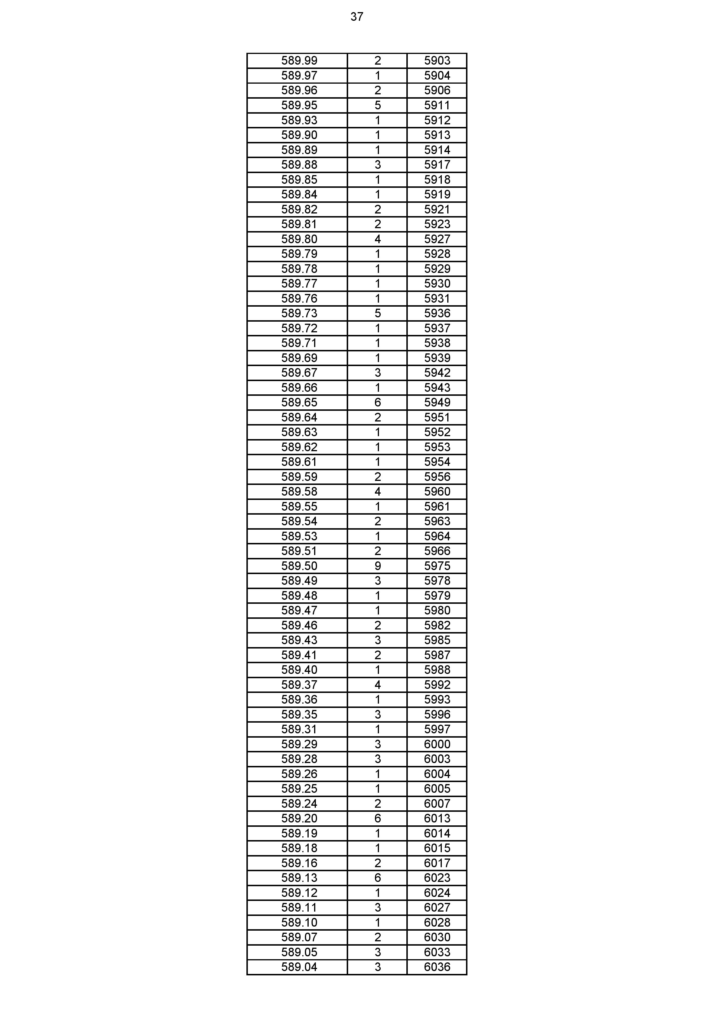 2023年体育综合成绩分段表_037.jpg