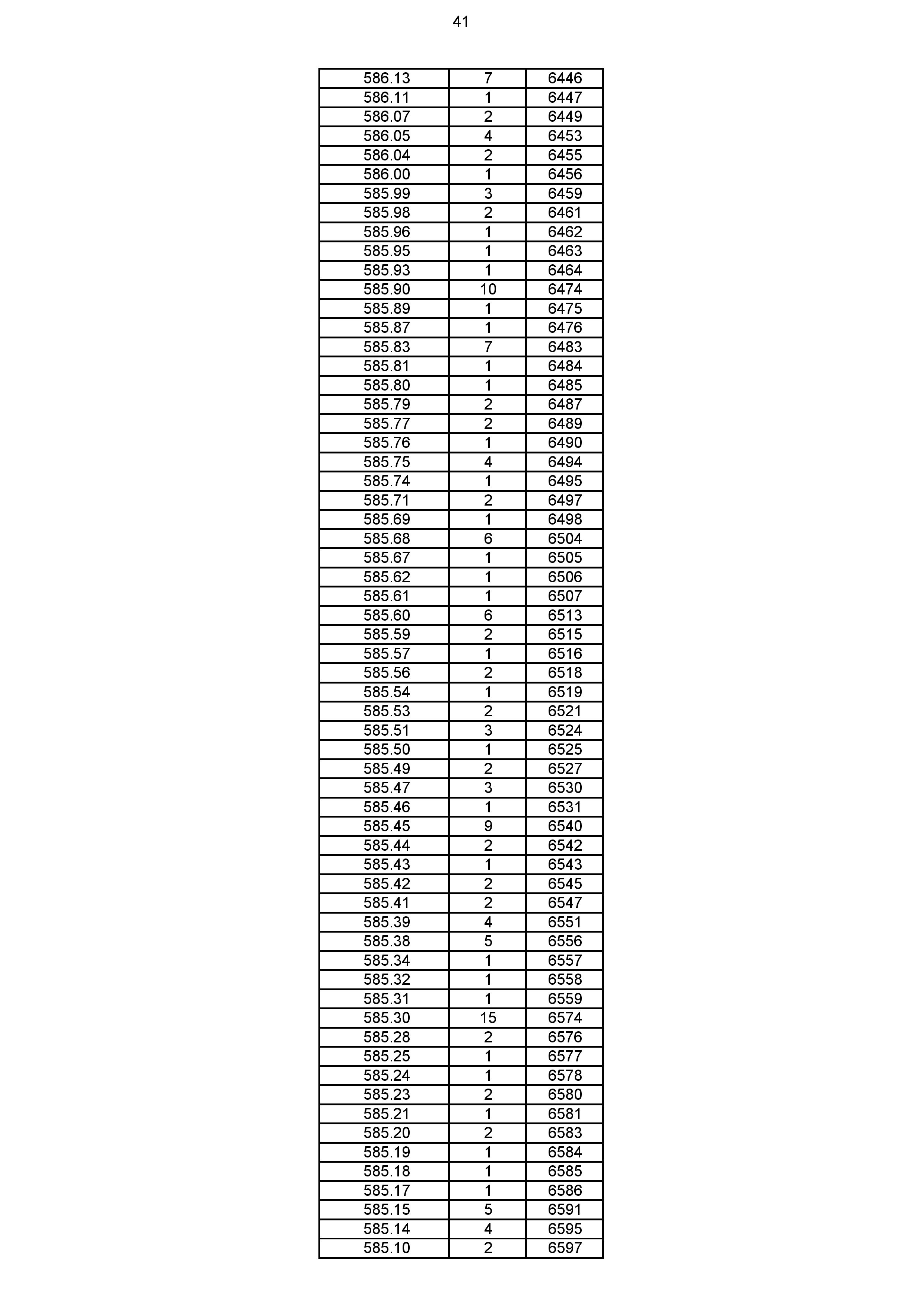 2023年体育综合成绩分段表_041.jpg