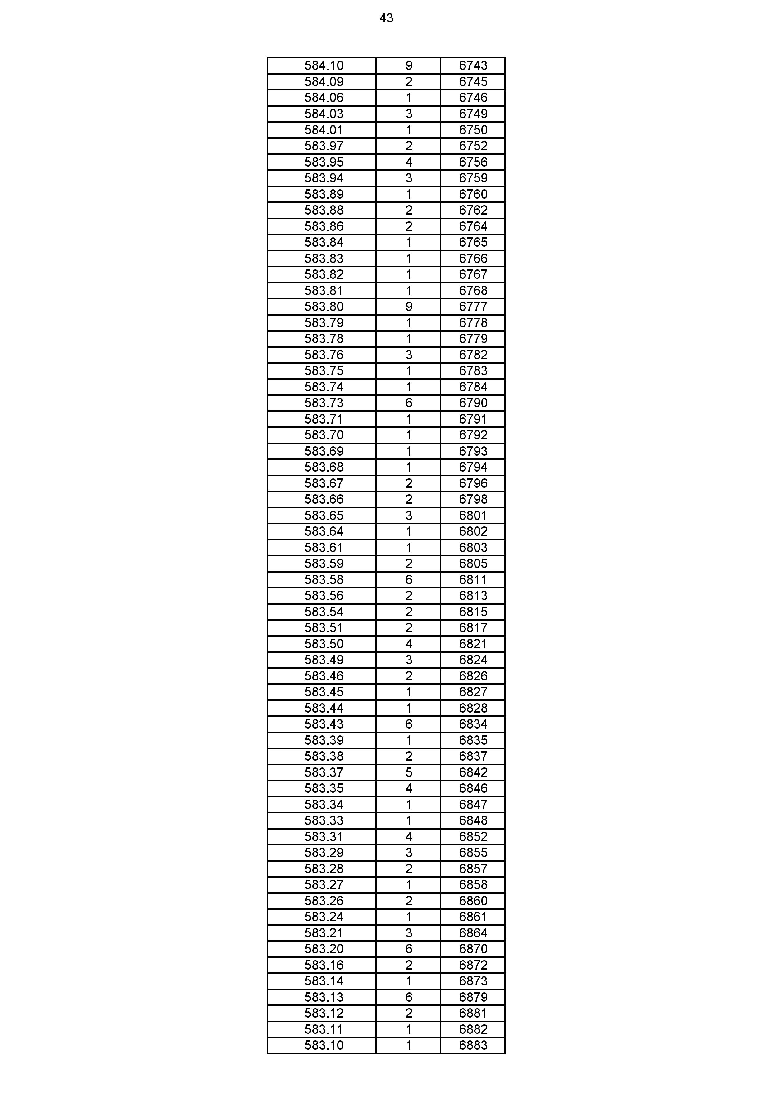 2023年体育综合成绩分段表_043.jpg
