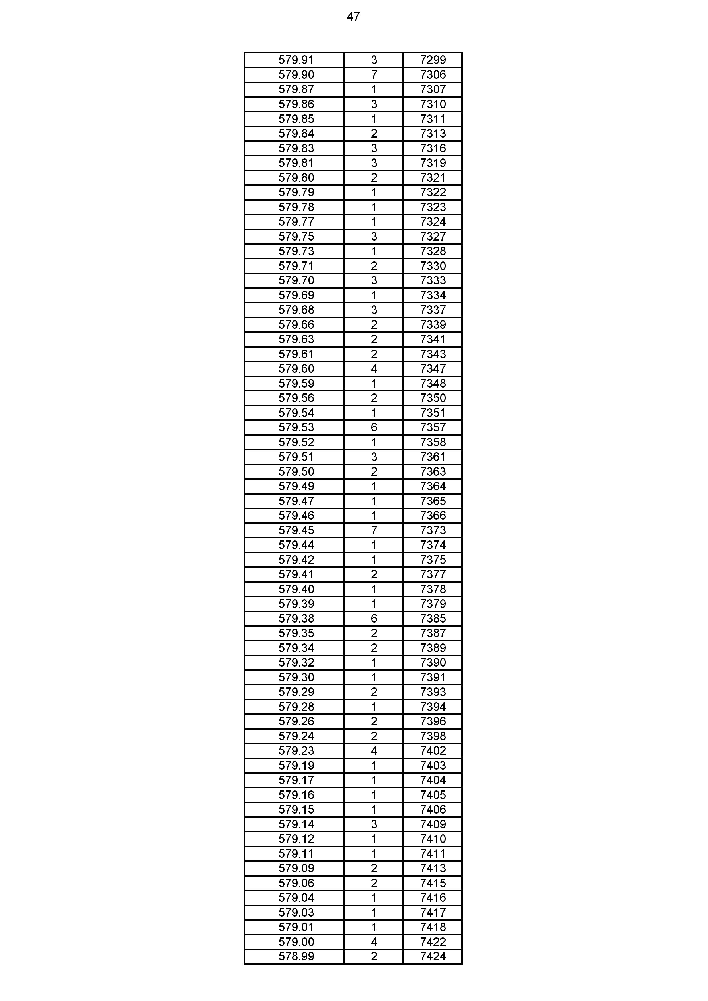 2023年体育综合成绩分段表_047.jpg