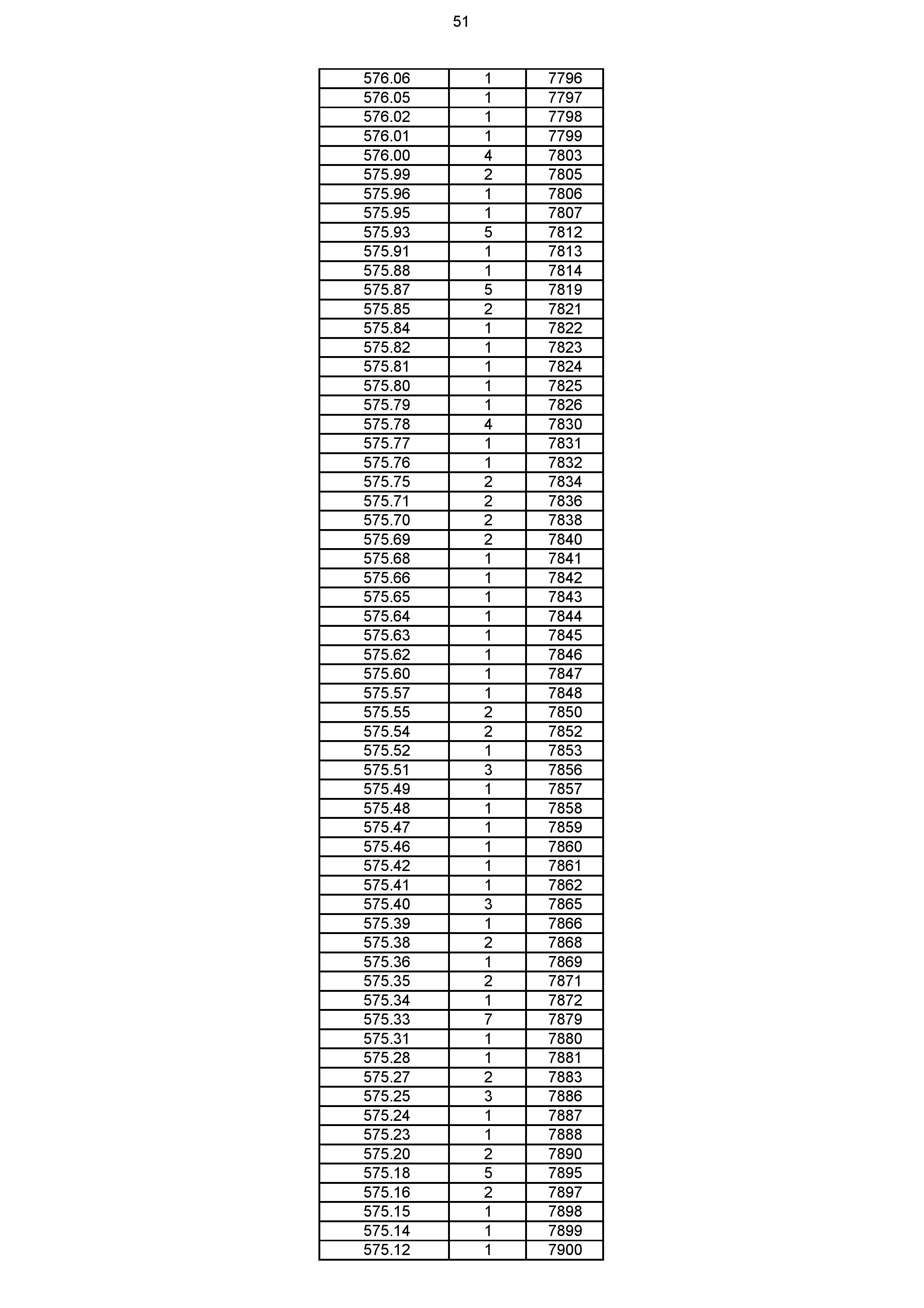 2023年体育综合成绩分段表_051.jpg