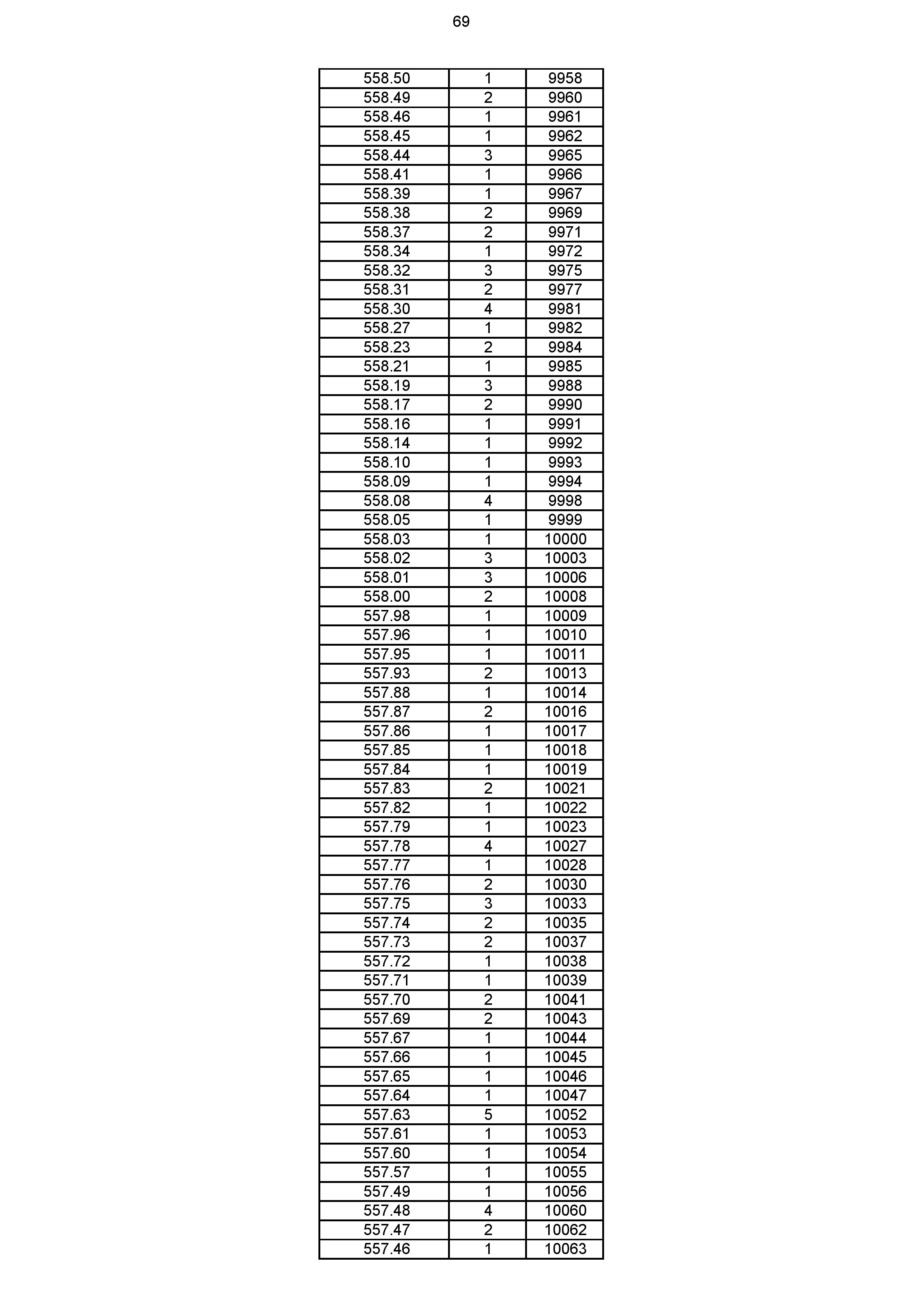 2023年体育综合成绩分段表_069.jpg