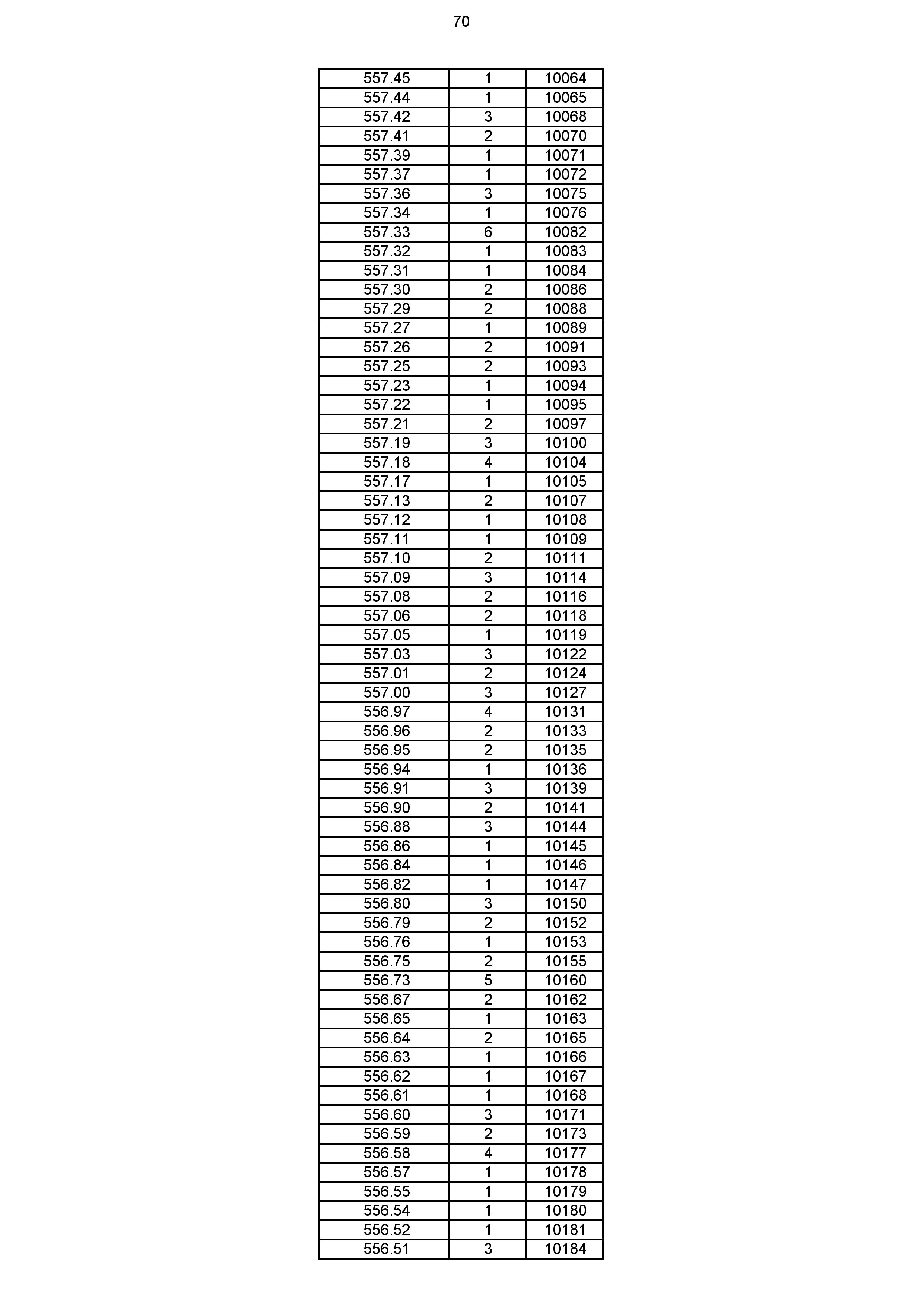 2023年体育综合成绩分段表_070.jpg