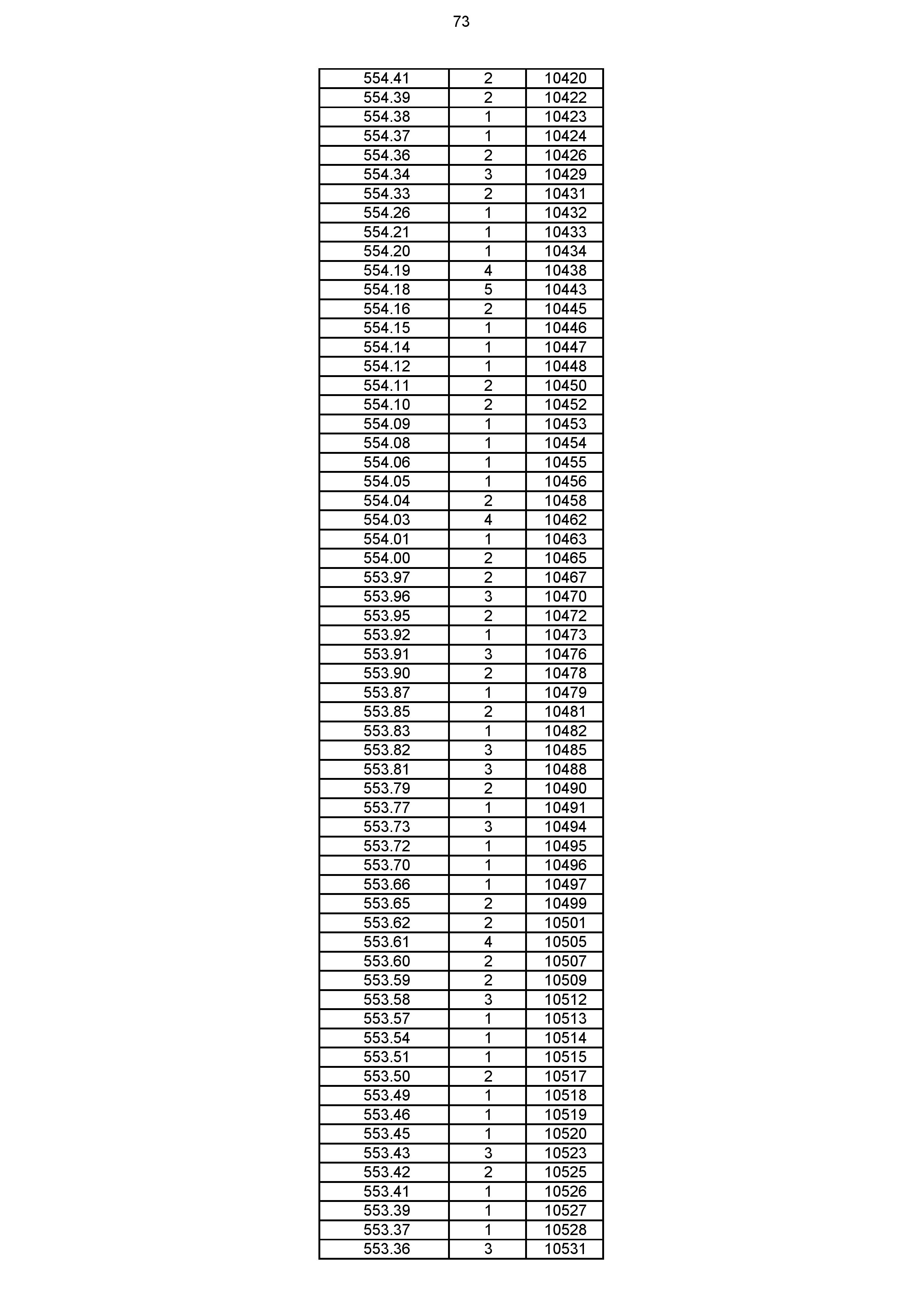2023年体育综合成绩分段表_073.jpg
