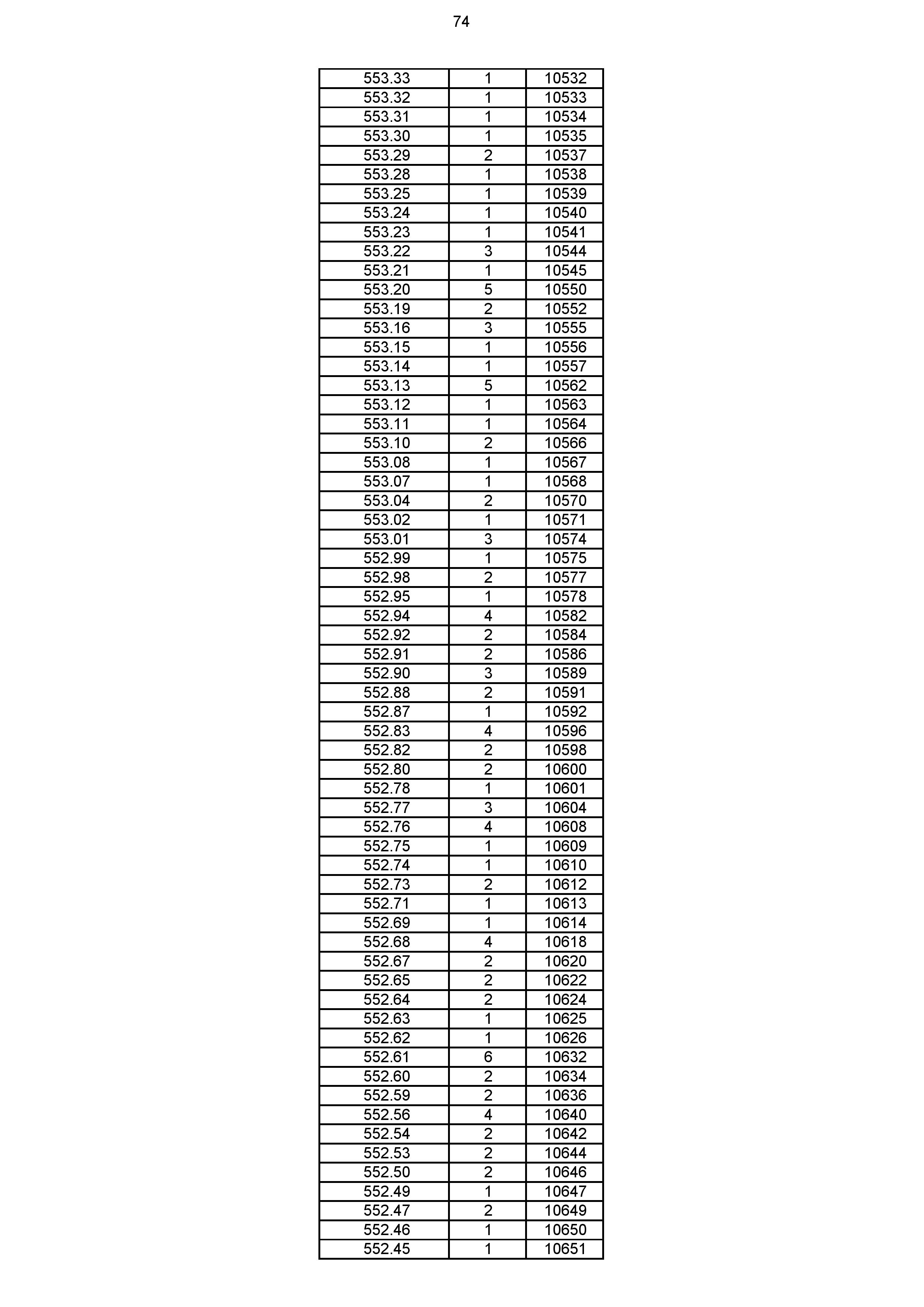 2023年体育综合成绩分段表_074.jpg