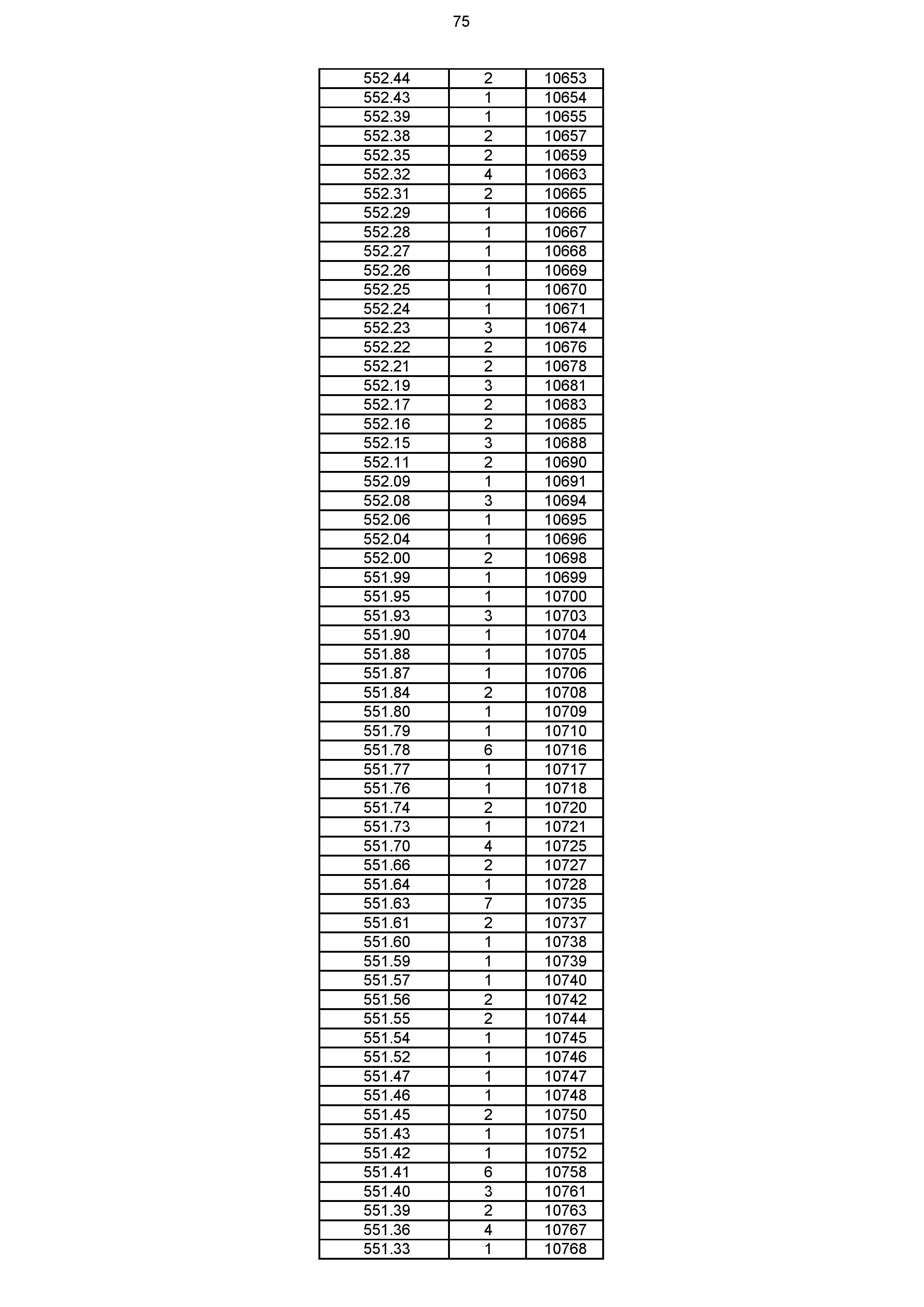 2023年体育综合成绩分段表_075.jpg