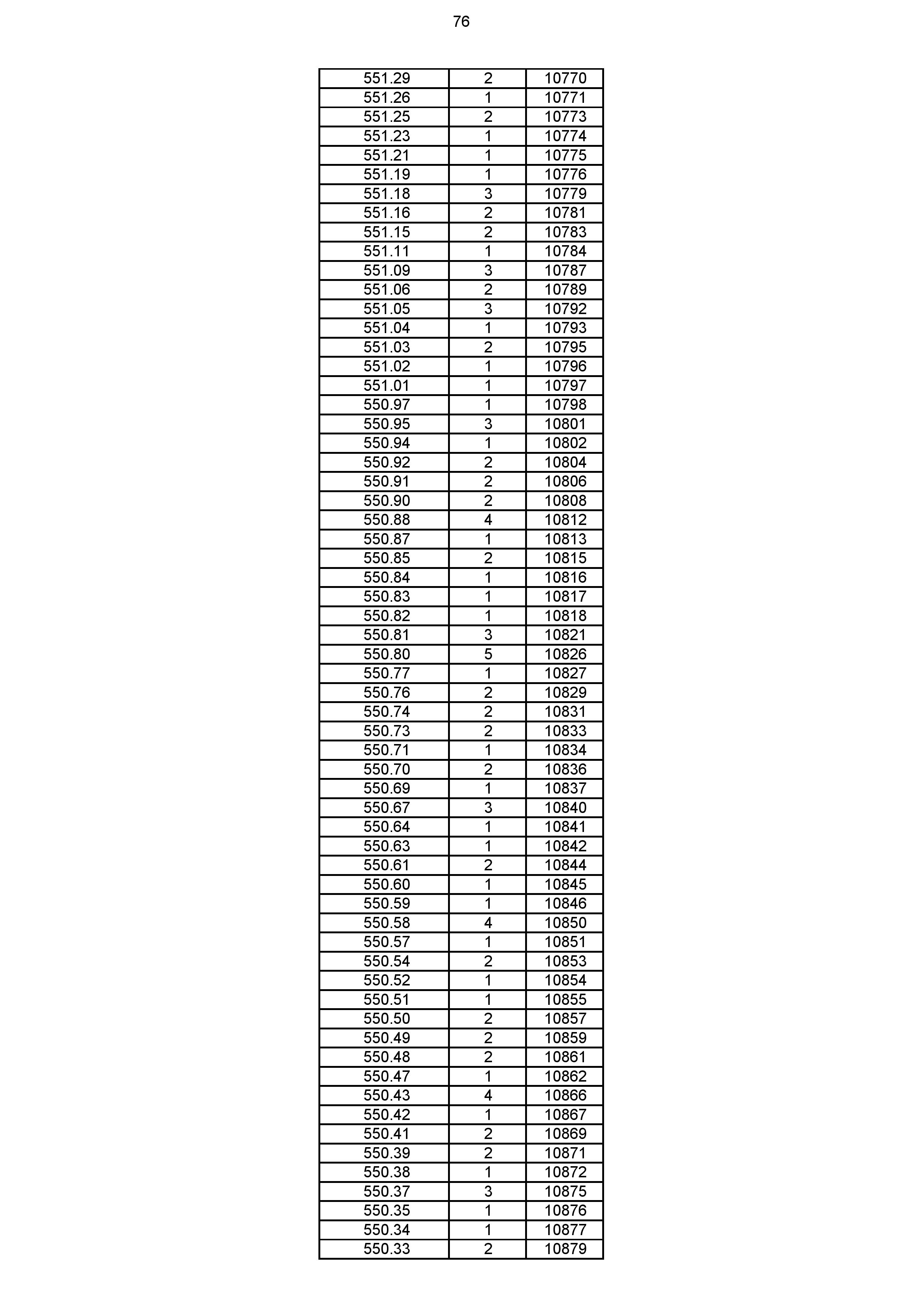 2023年体育综合成绩分段表_076.jpg