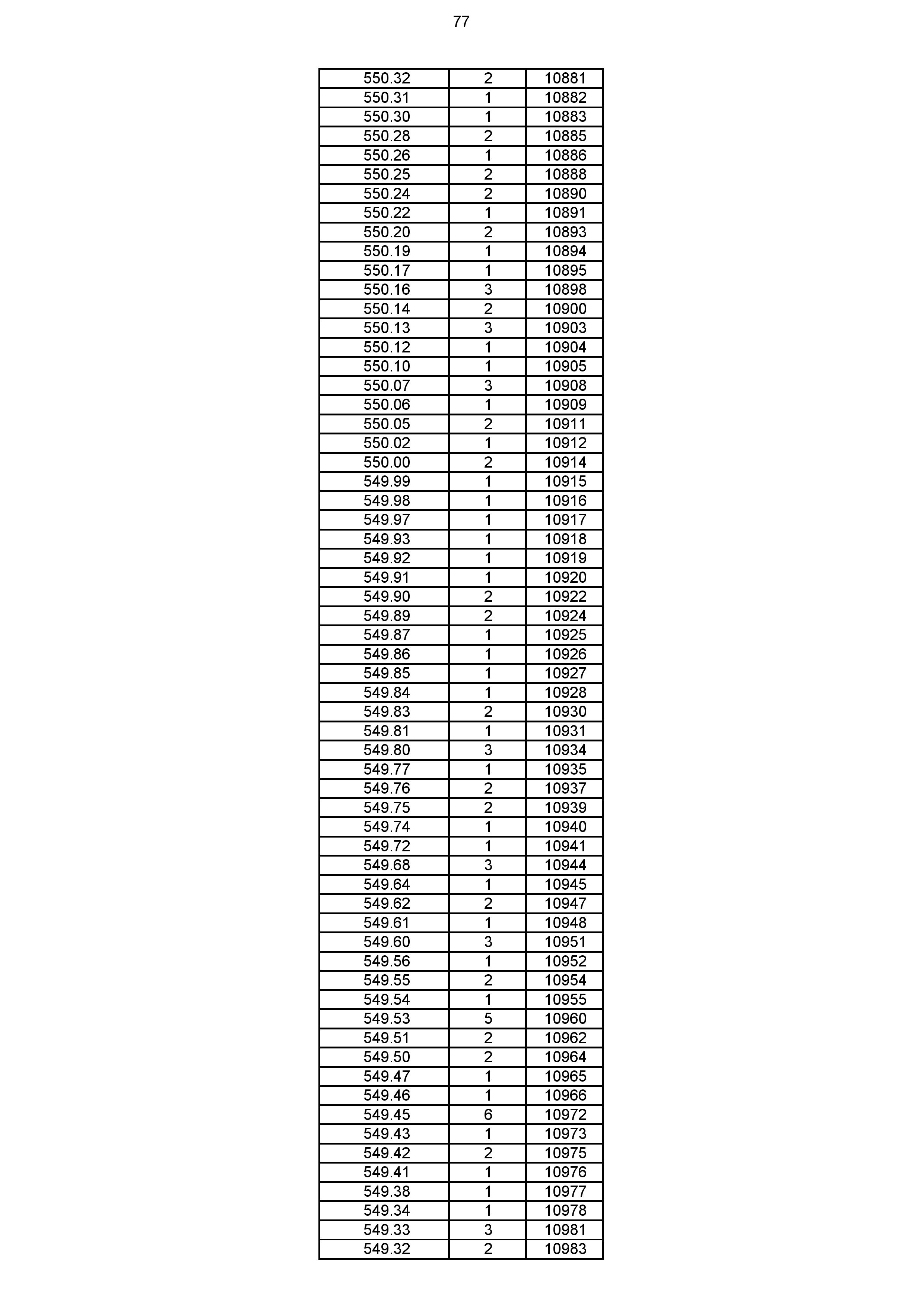 2023年体育综合成绩分段表_077.jpg