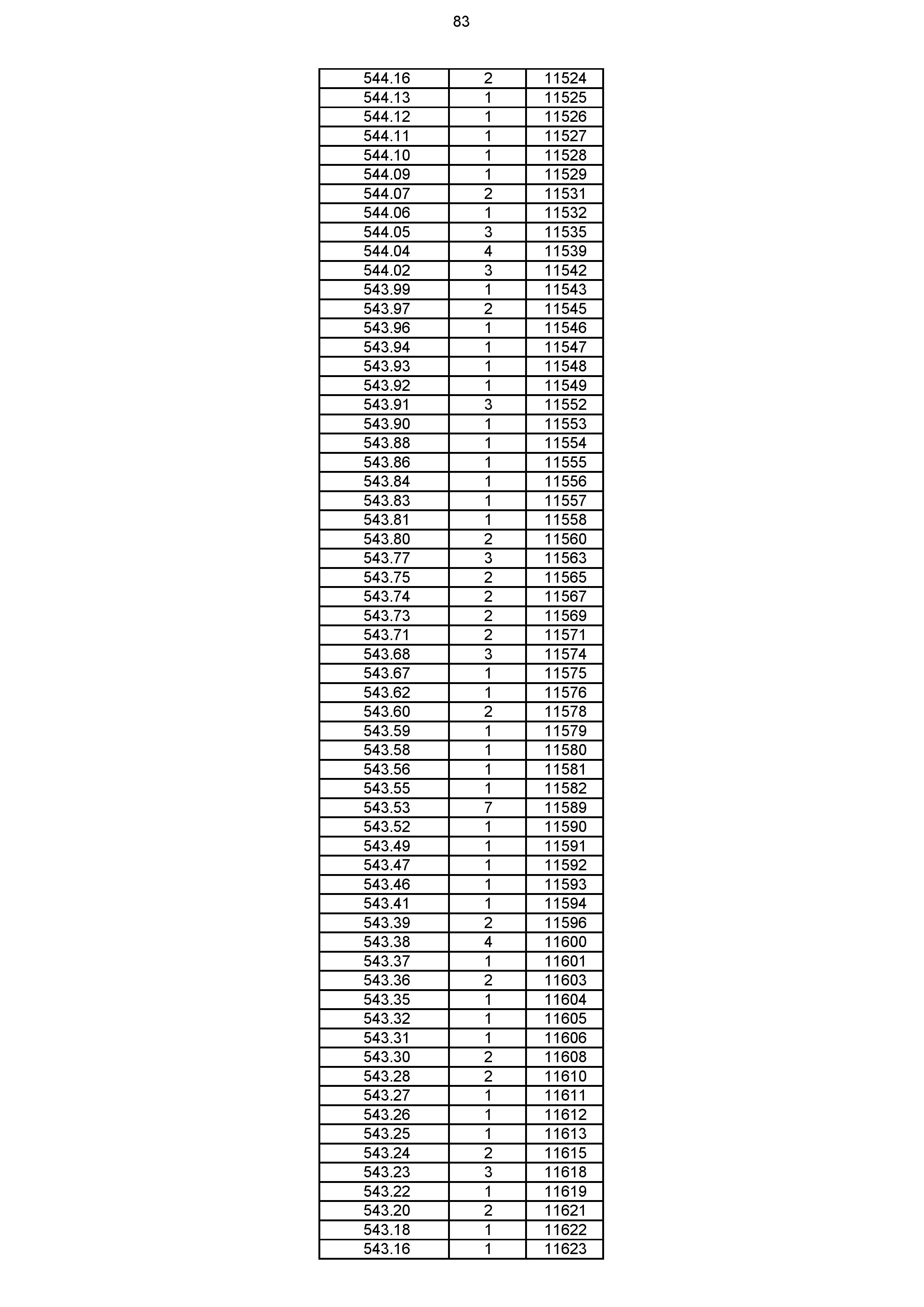 2023年体育综合成绩分段表_083.jpg
