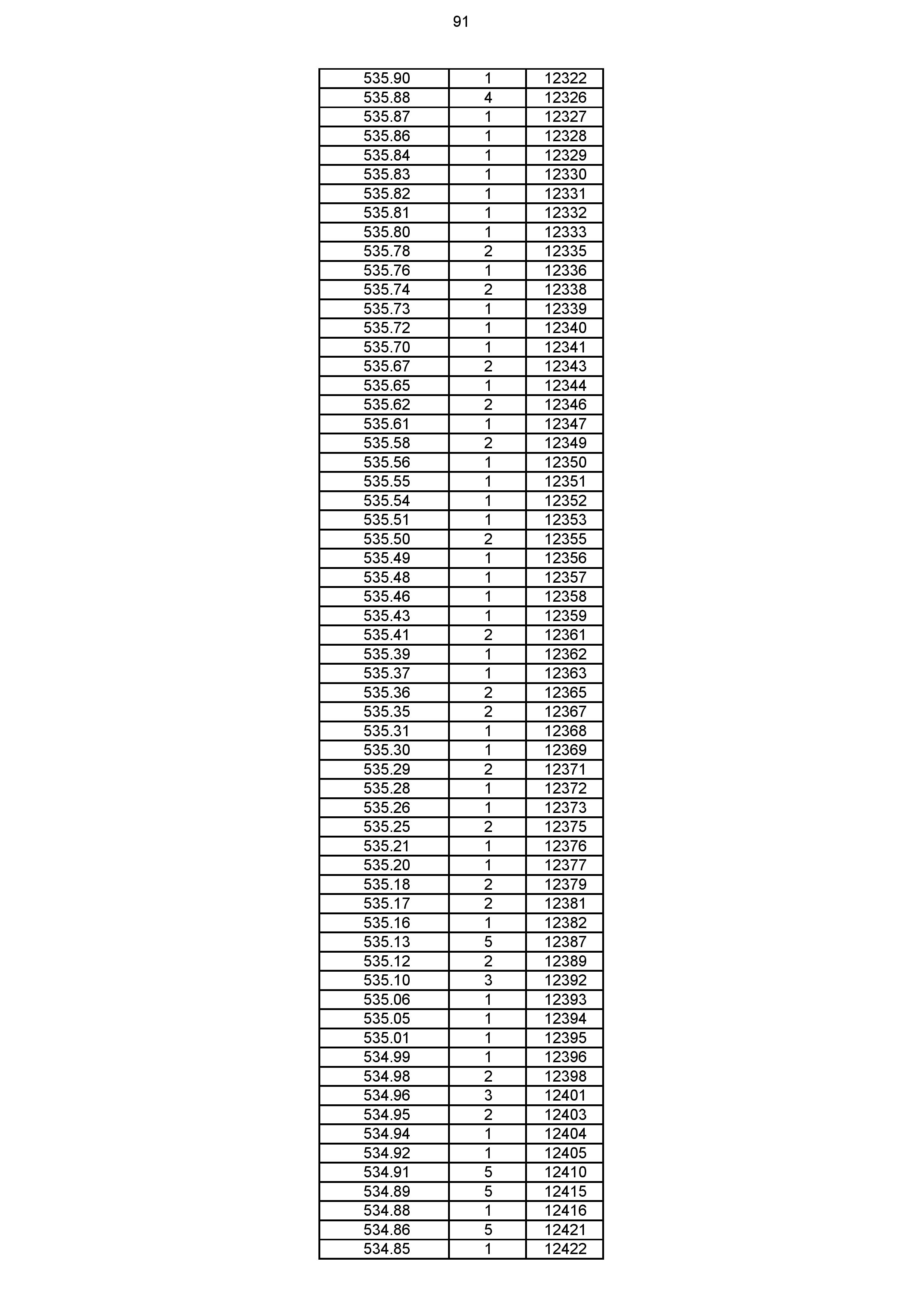 2023年体育综合成绩分段表_091.jpg