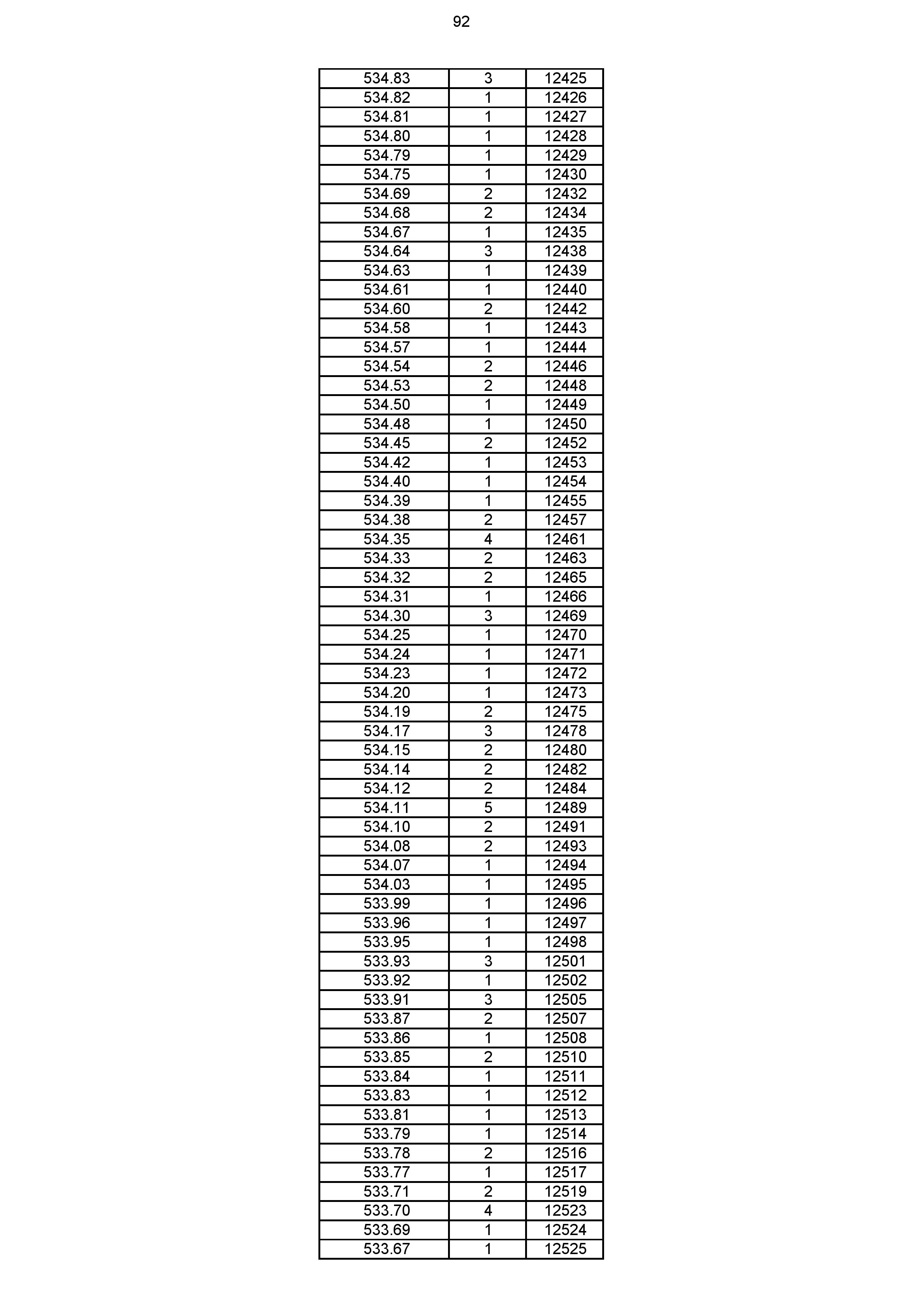 2023年体育综合成绩分段表_092.jpg