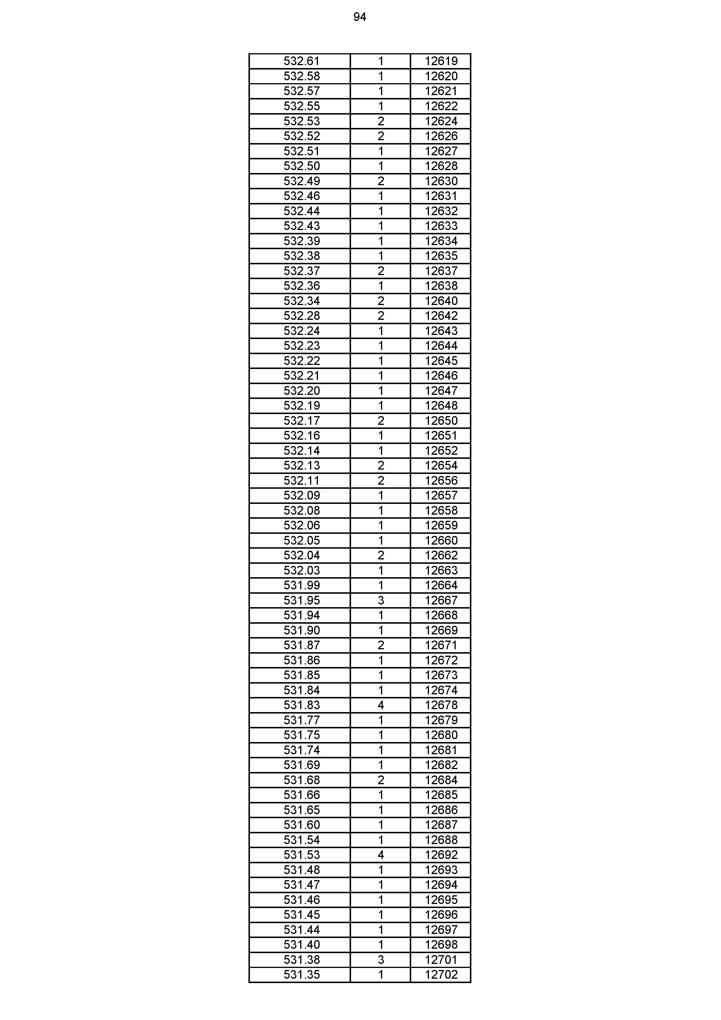 2023年体育综合成绩分段表_094.jpg