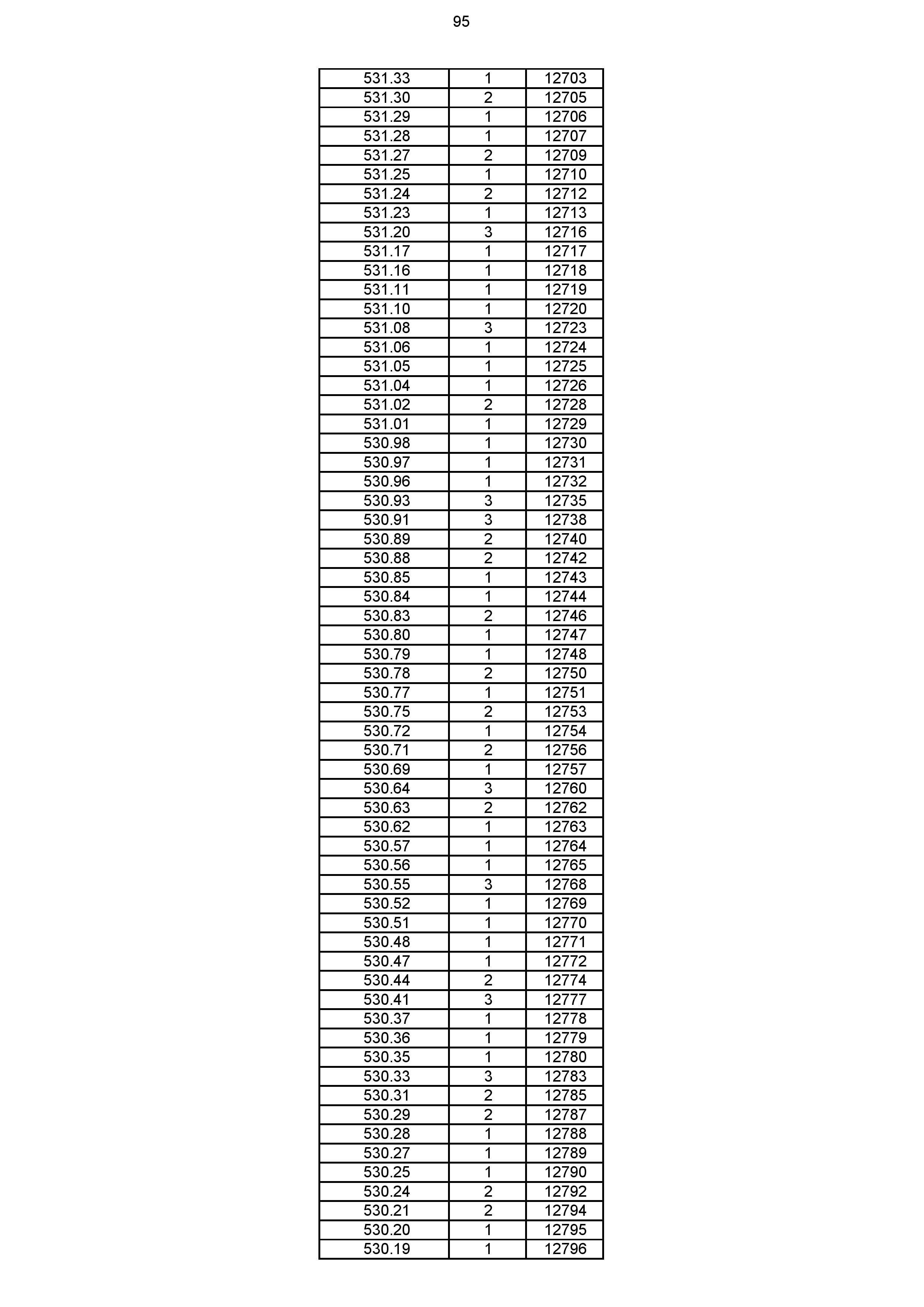 2023年体育综合成绩分段表_095.jpg