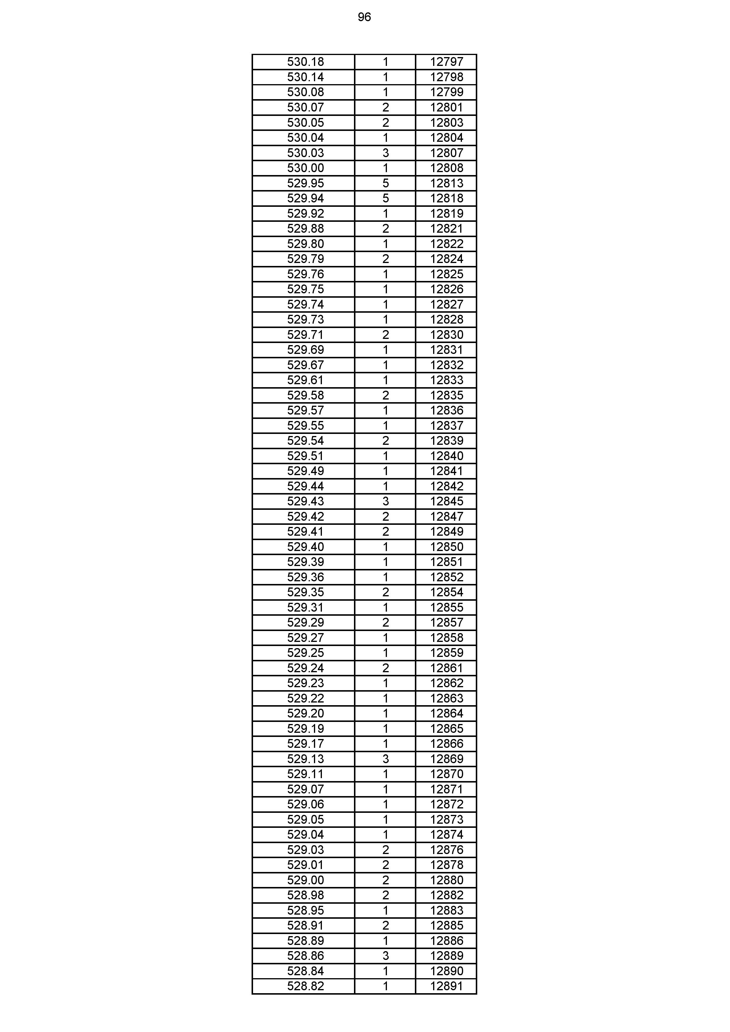 2023年体育综合成绩分段表_096.jpg