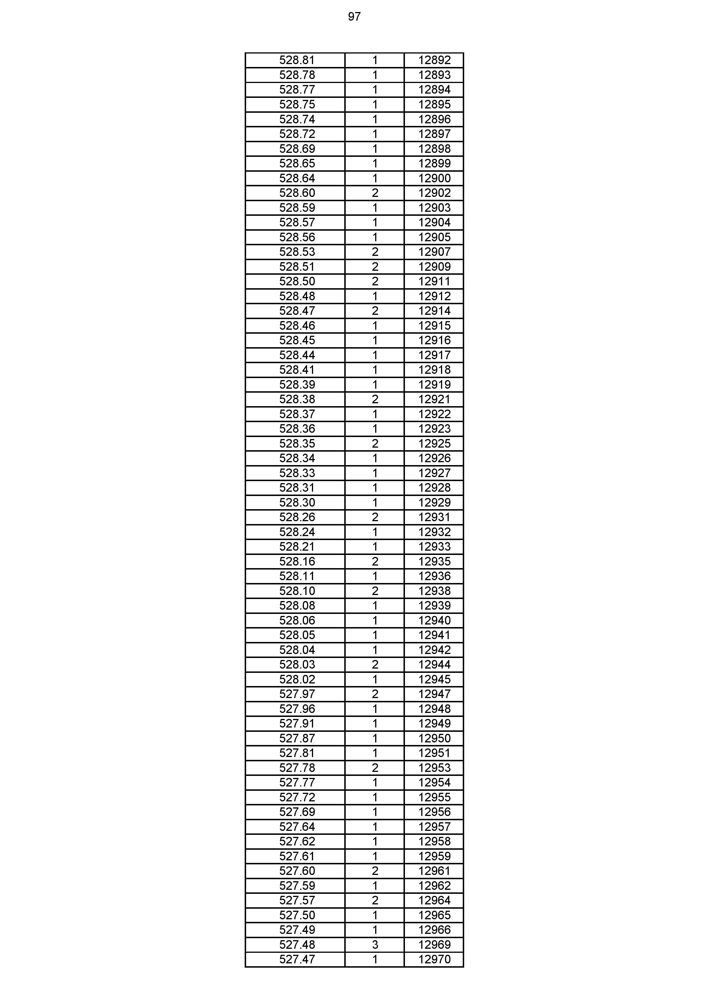2023年体育综合成绩分段表_097.jpg