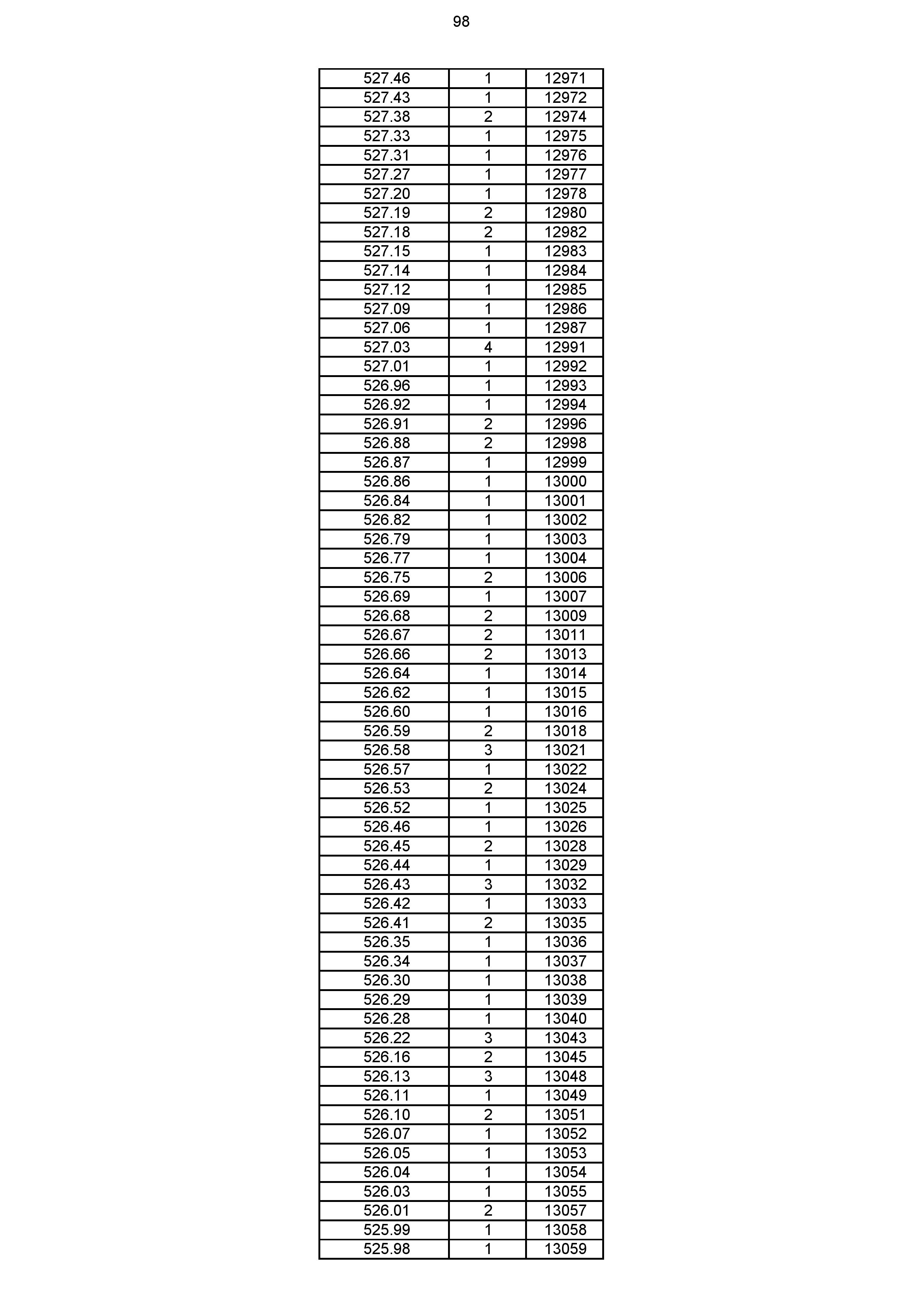 2023年体育综合成绩分段表_098.jpg