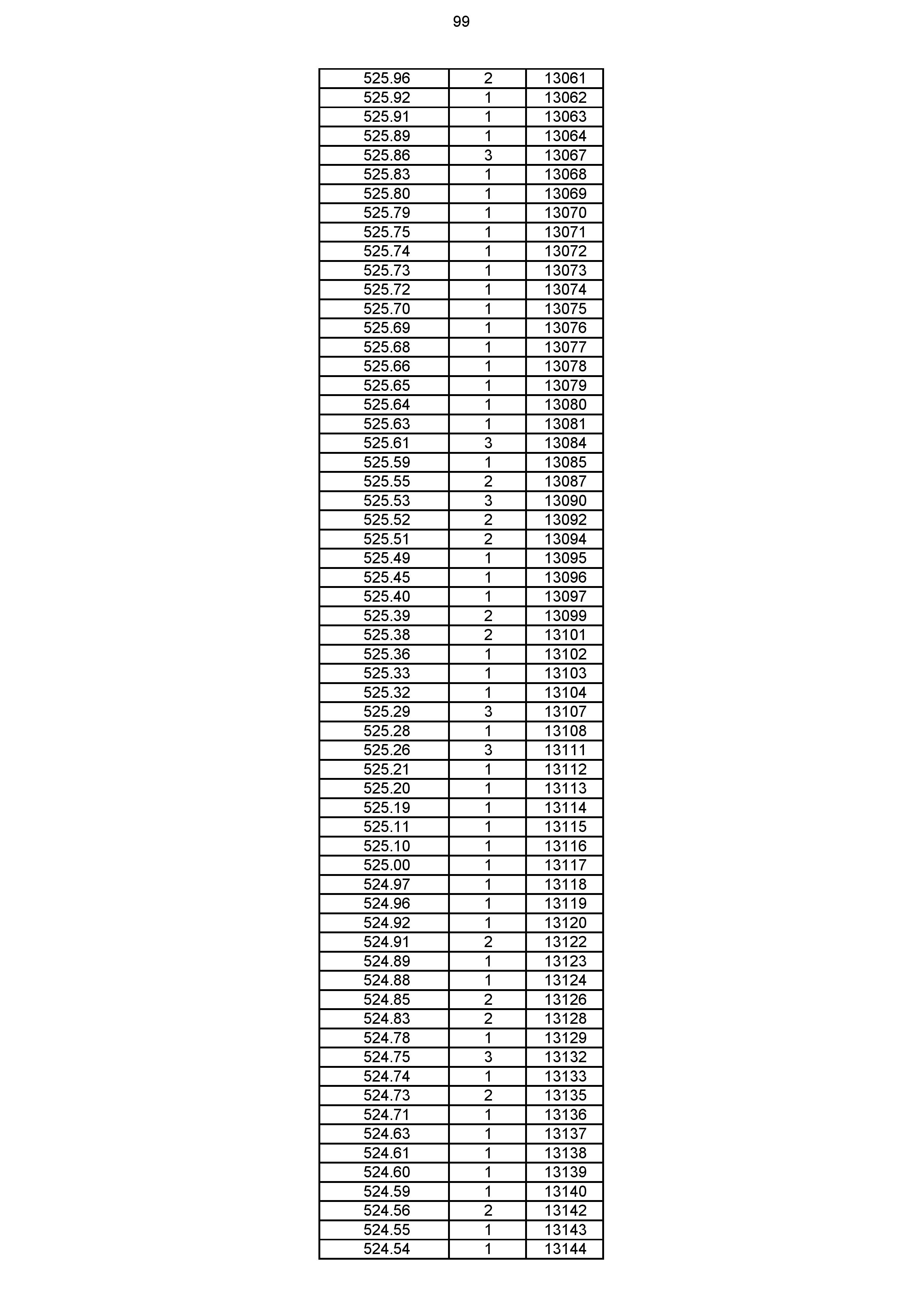 2023年体育综合成绩分段表_099.jpg