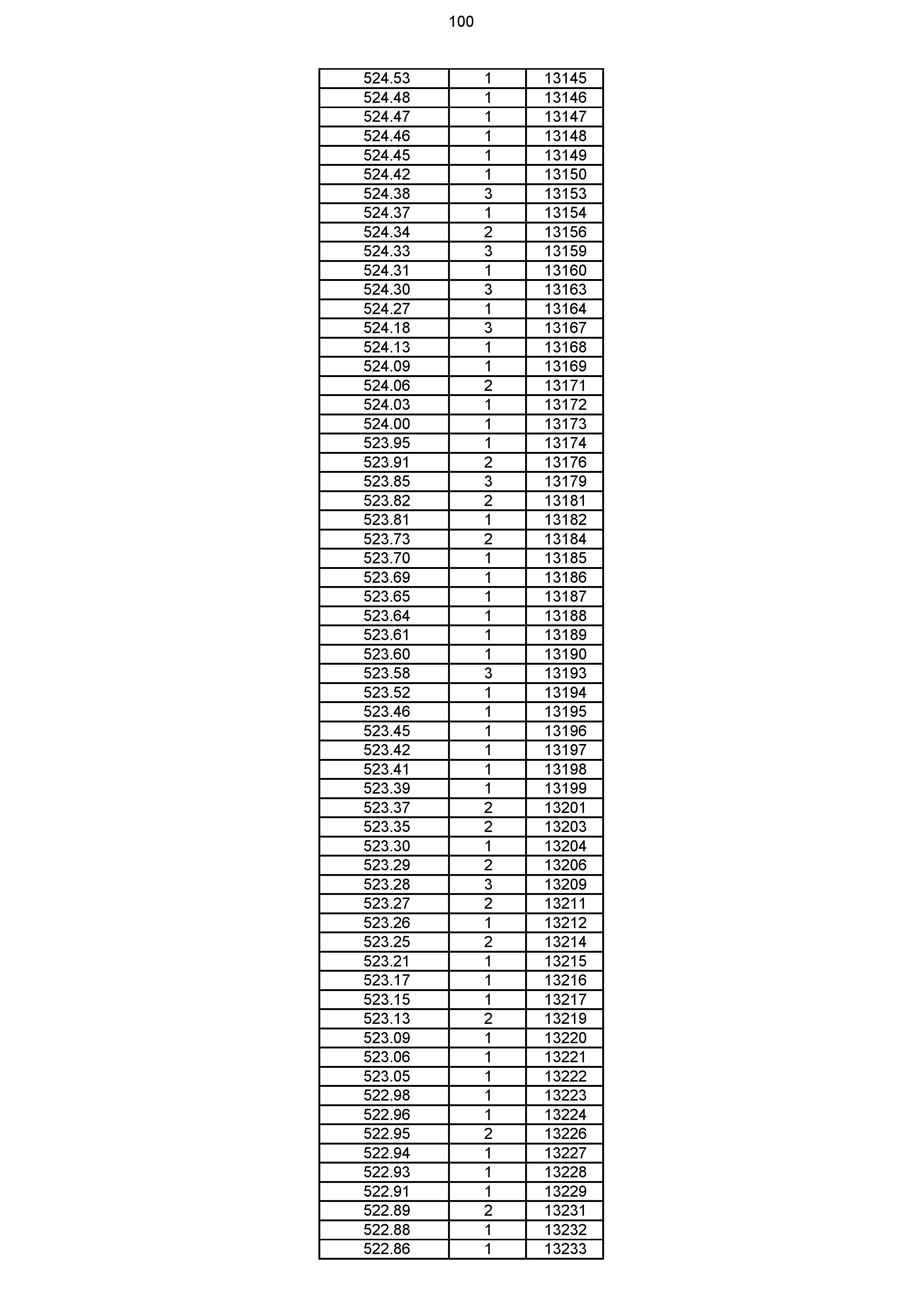 2023年体育综合成绩分段表_100.jpg